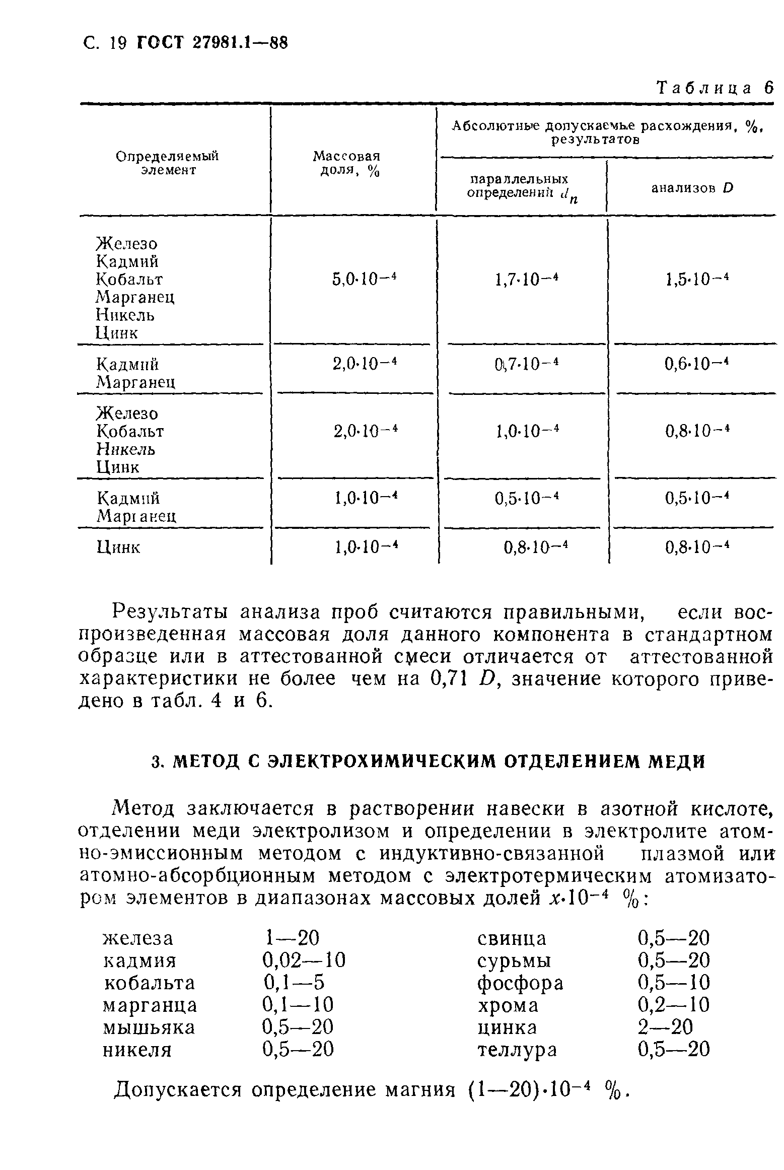 ГОСТ 27981.1-88