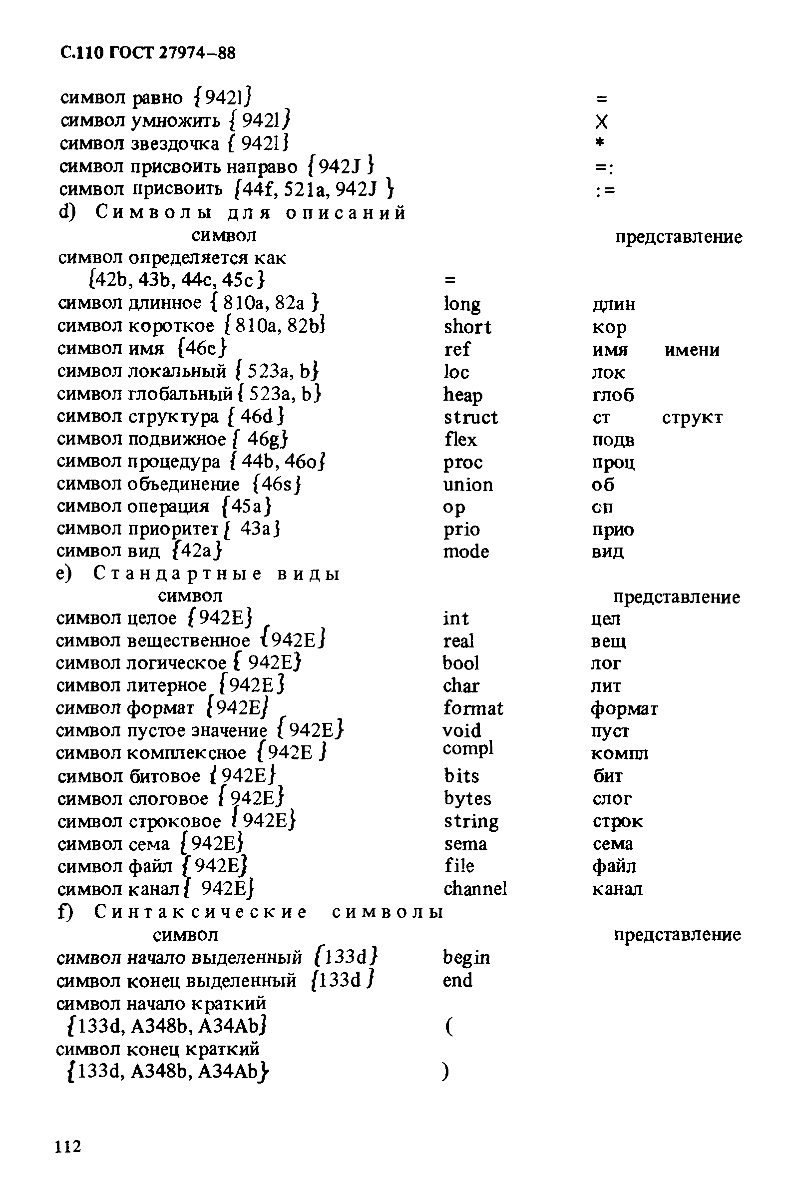 ГОСТ 27974-88
