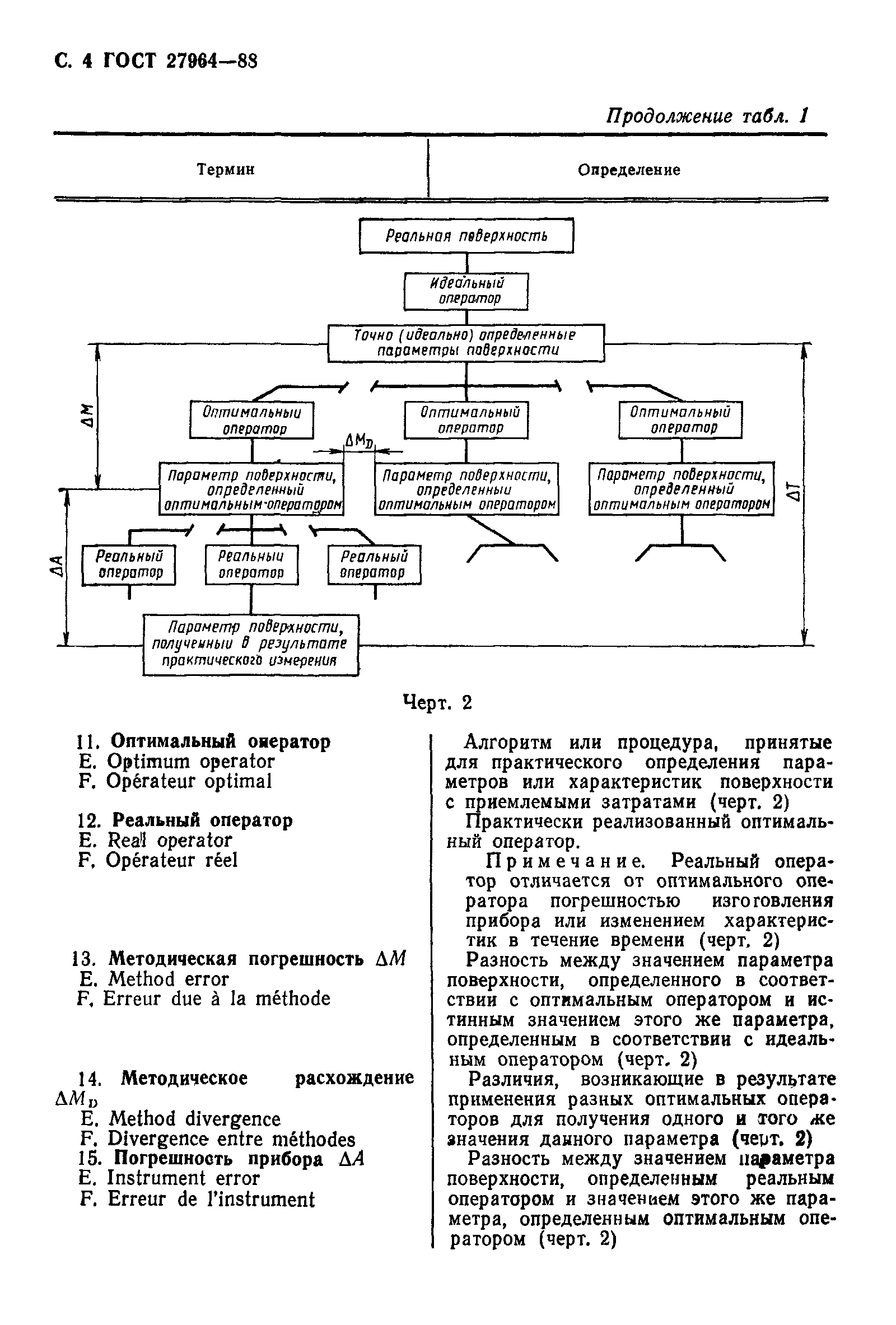 ГОСТ 27964-88