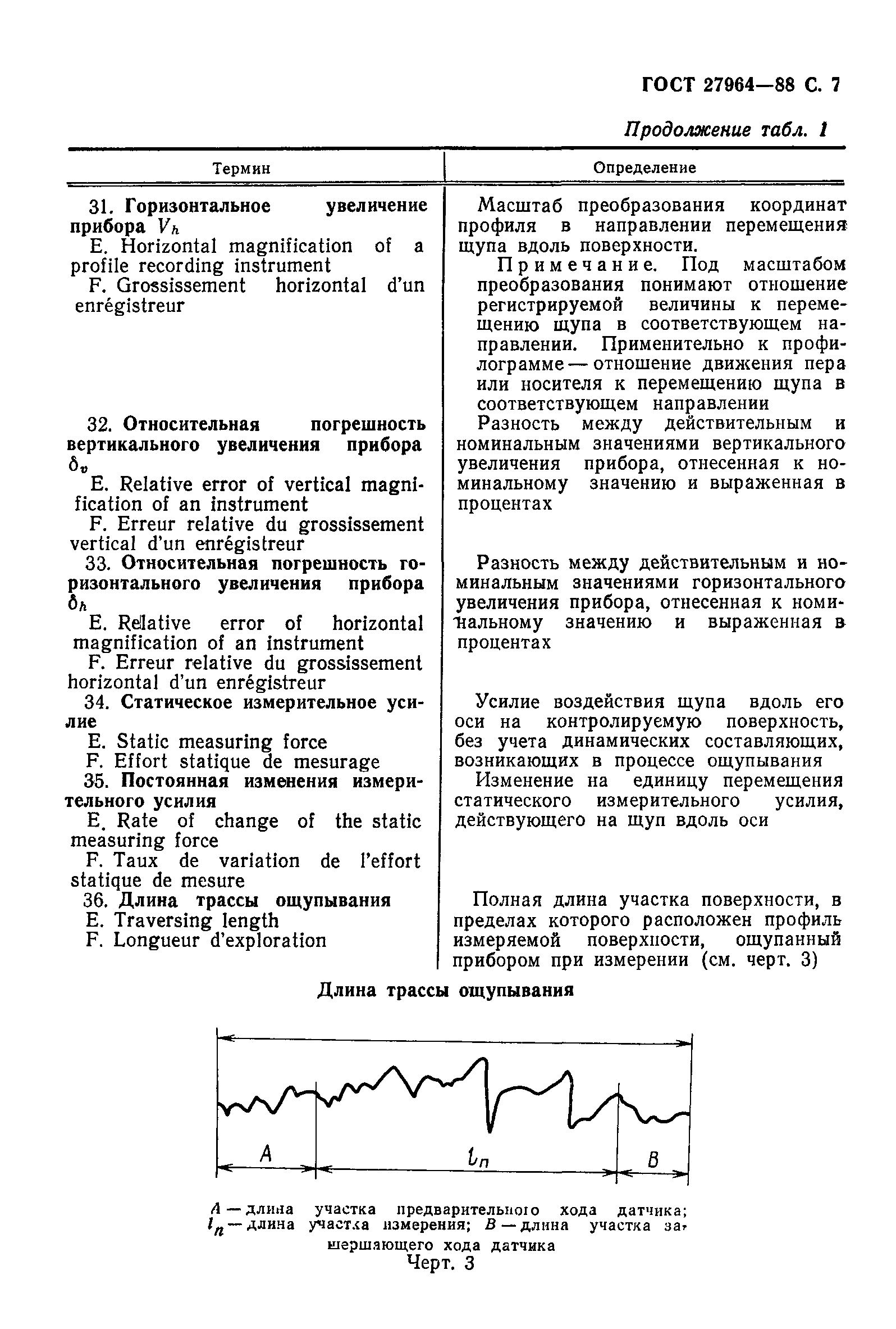 ГОСТ 27964-88