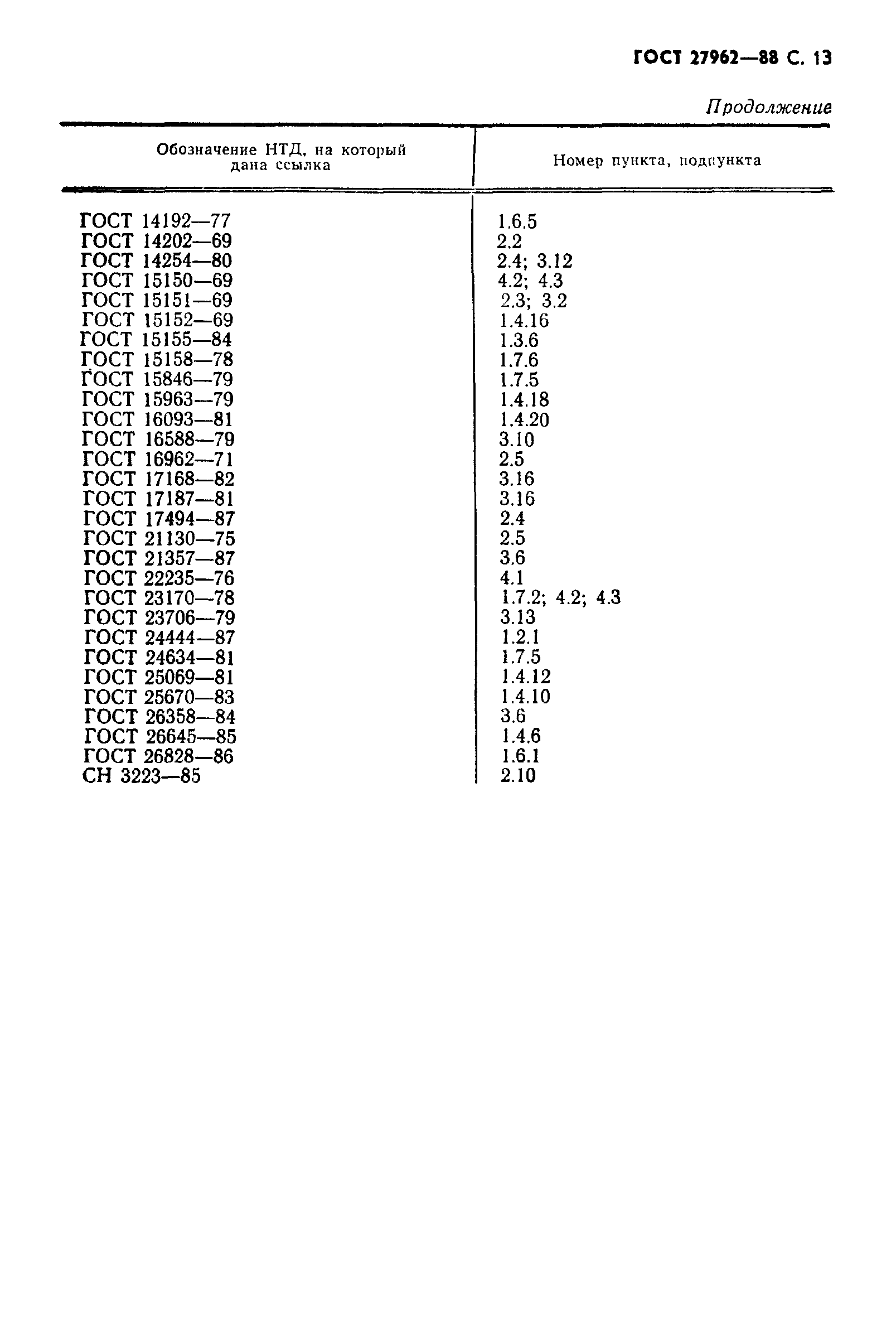 ГОСТ 27962-88