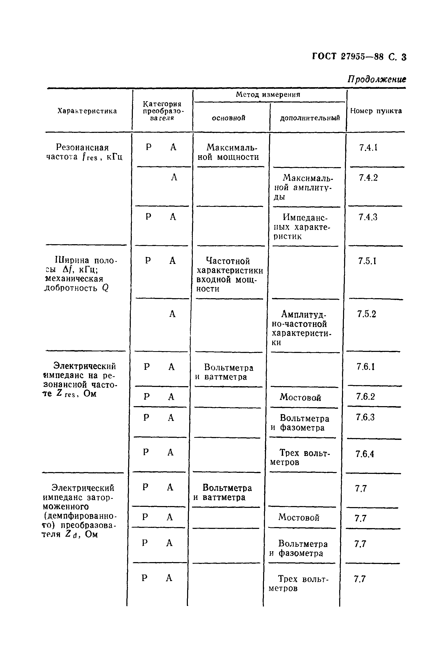 ГОСТ 27955-88