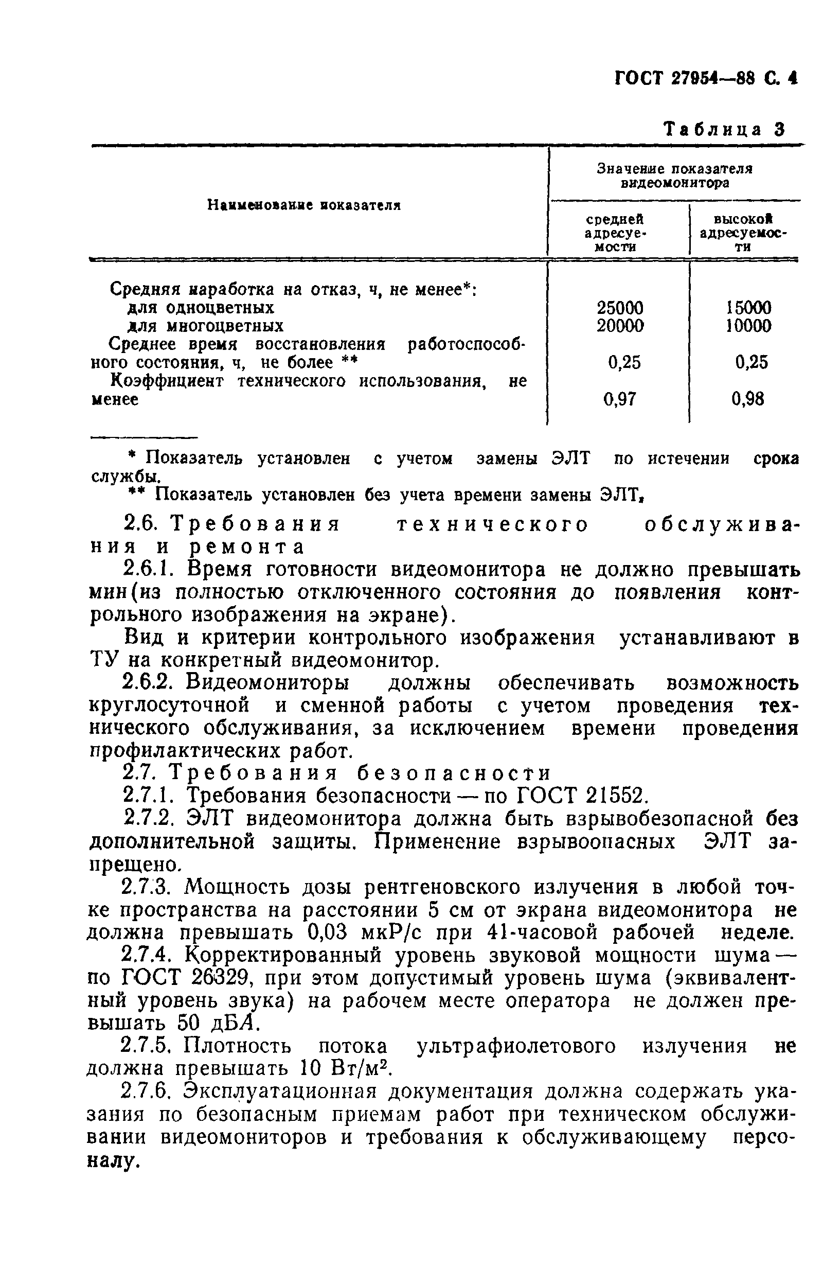 ГОСТ 27954-88