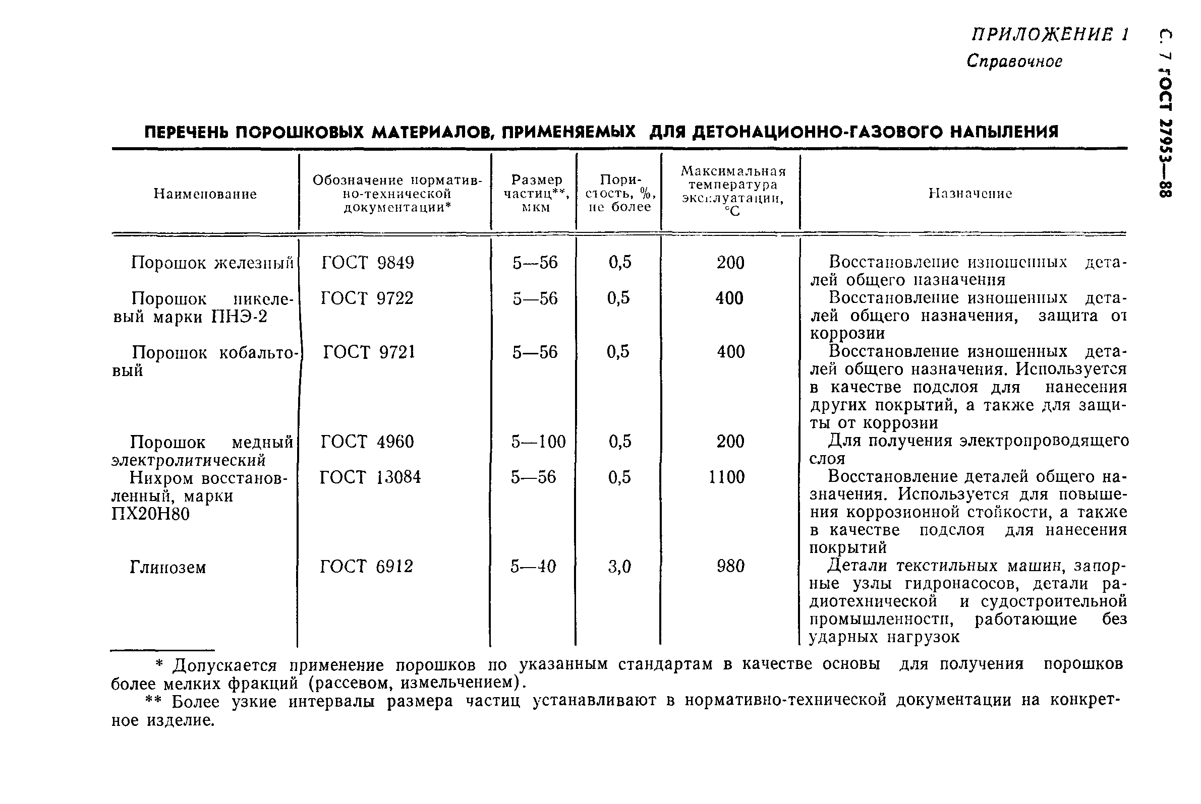 ГОСТ 27953-88