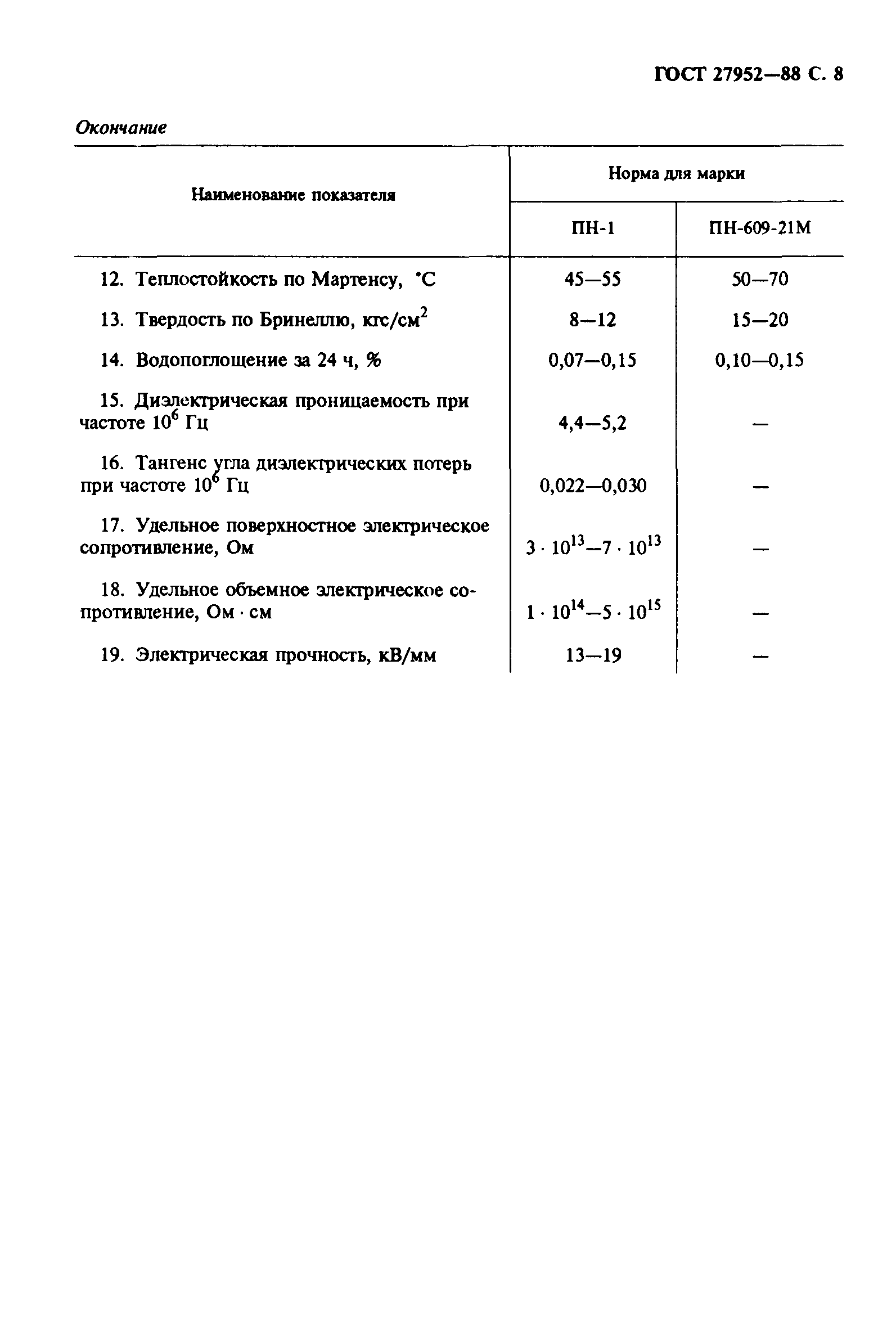 ГОСТ 27952-88