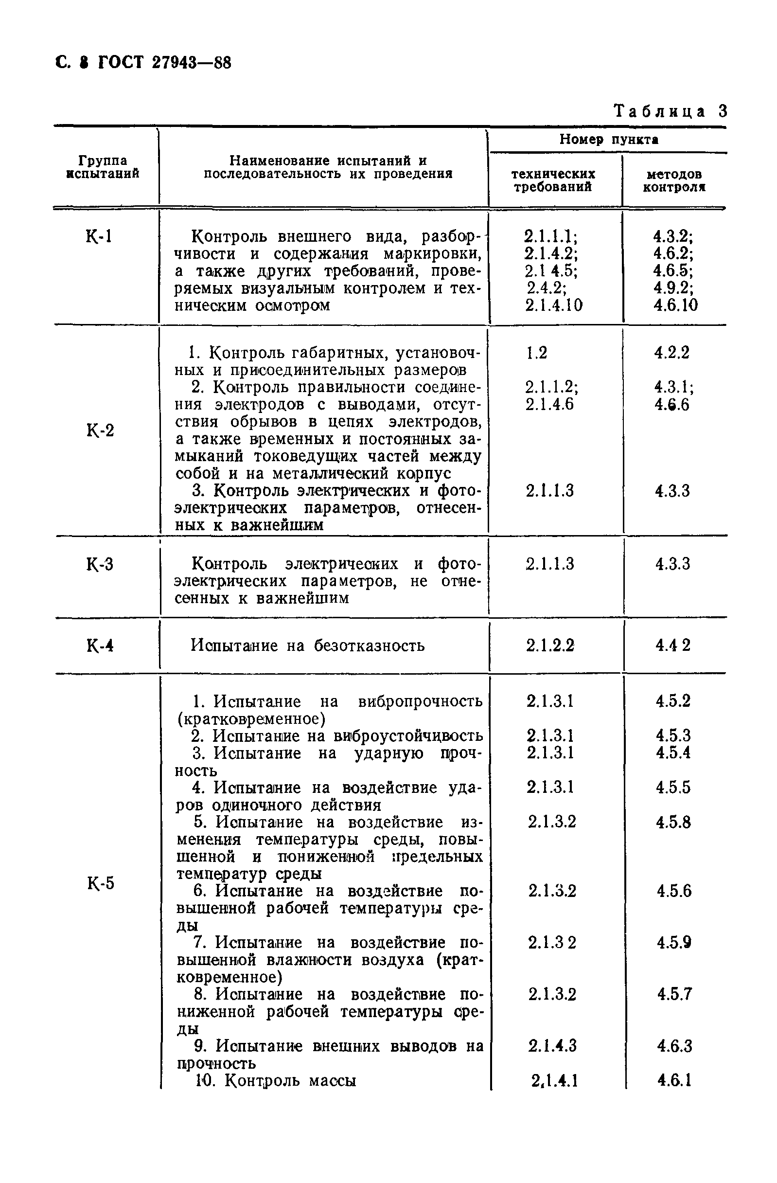 ГОСТ 27943-88