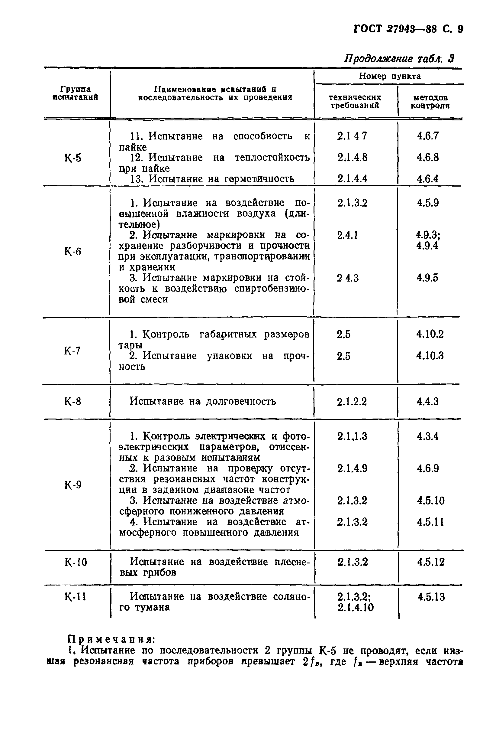 ГОСТ 27943-88