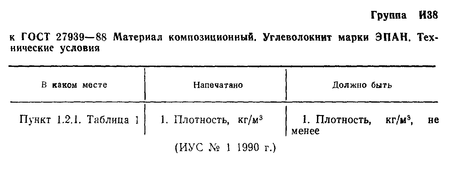 ГОСТ 27939-88