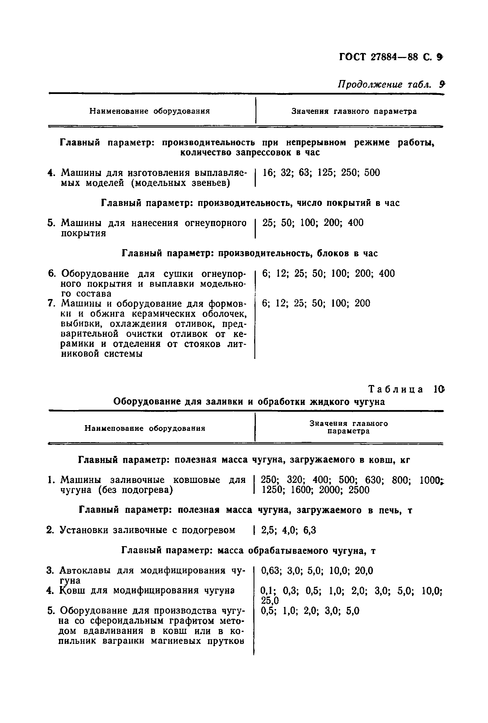 ГОСТ 27884-88
