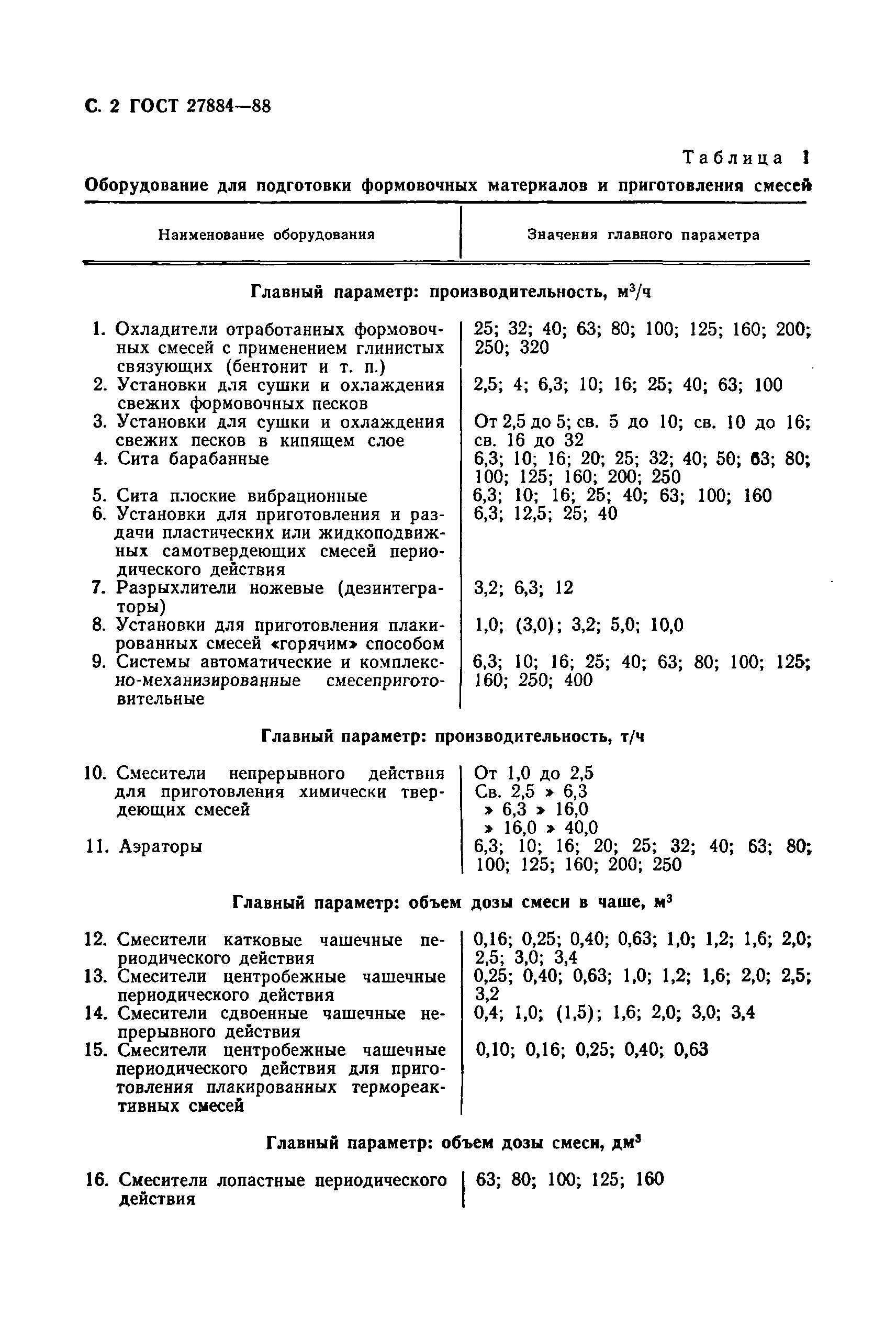 ГОСТ 27884-88