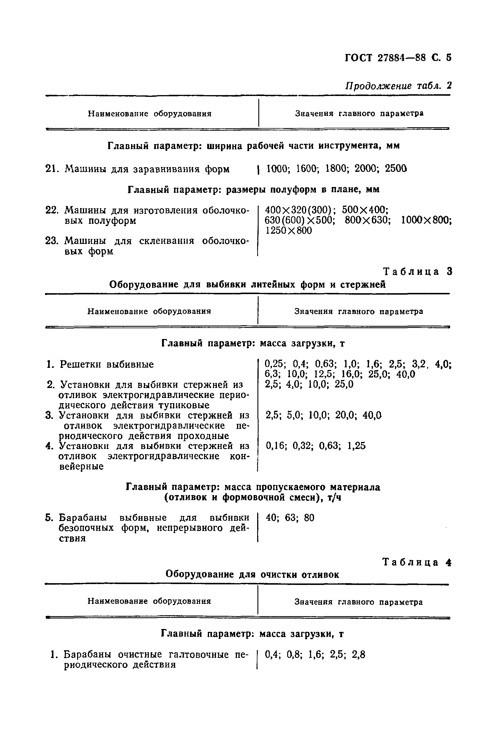 ГОСТ 27884-88