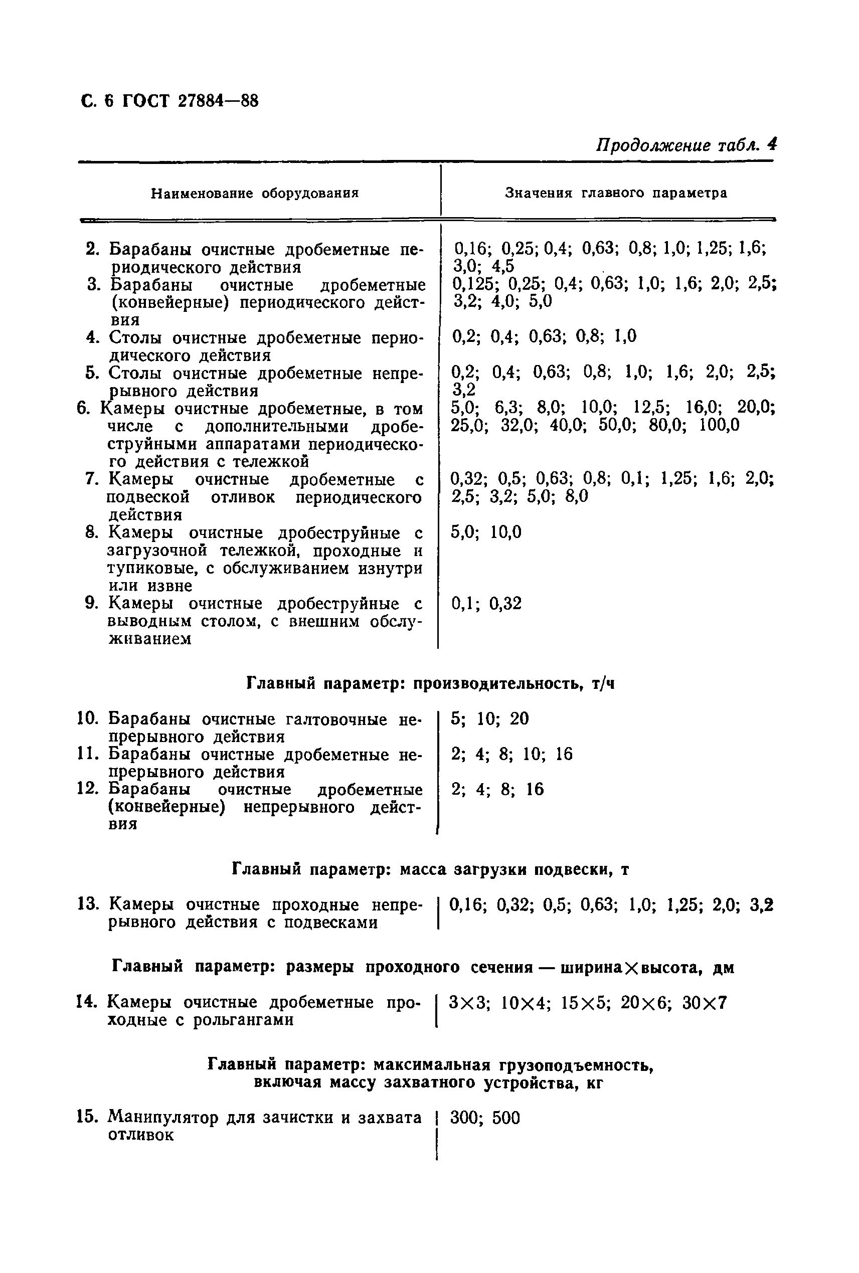 ГОСТ 27884-88