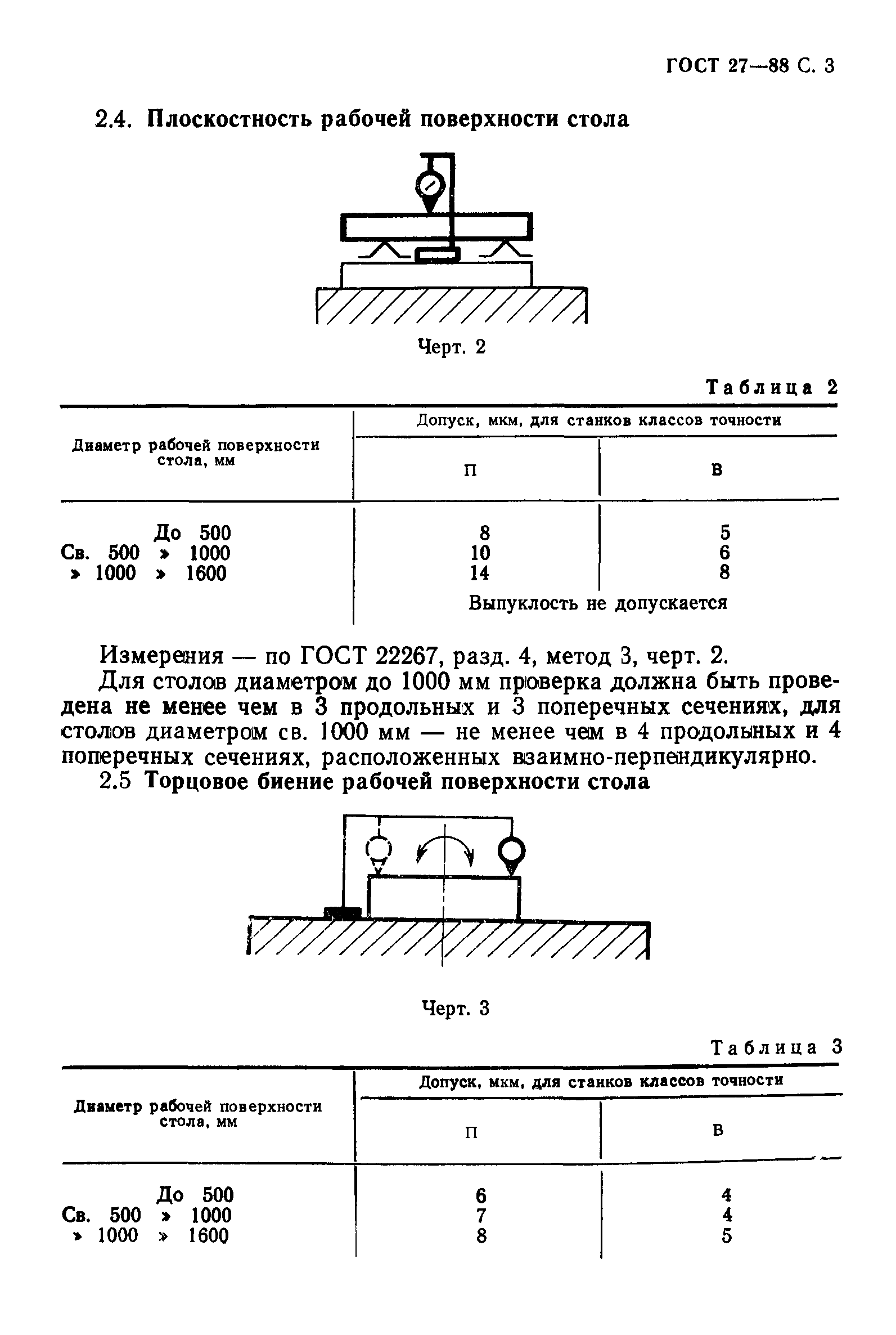 ГОСТ 27-88