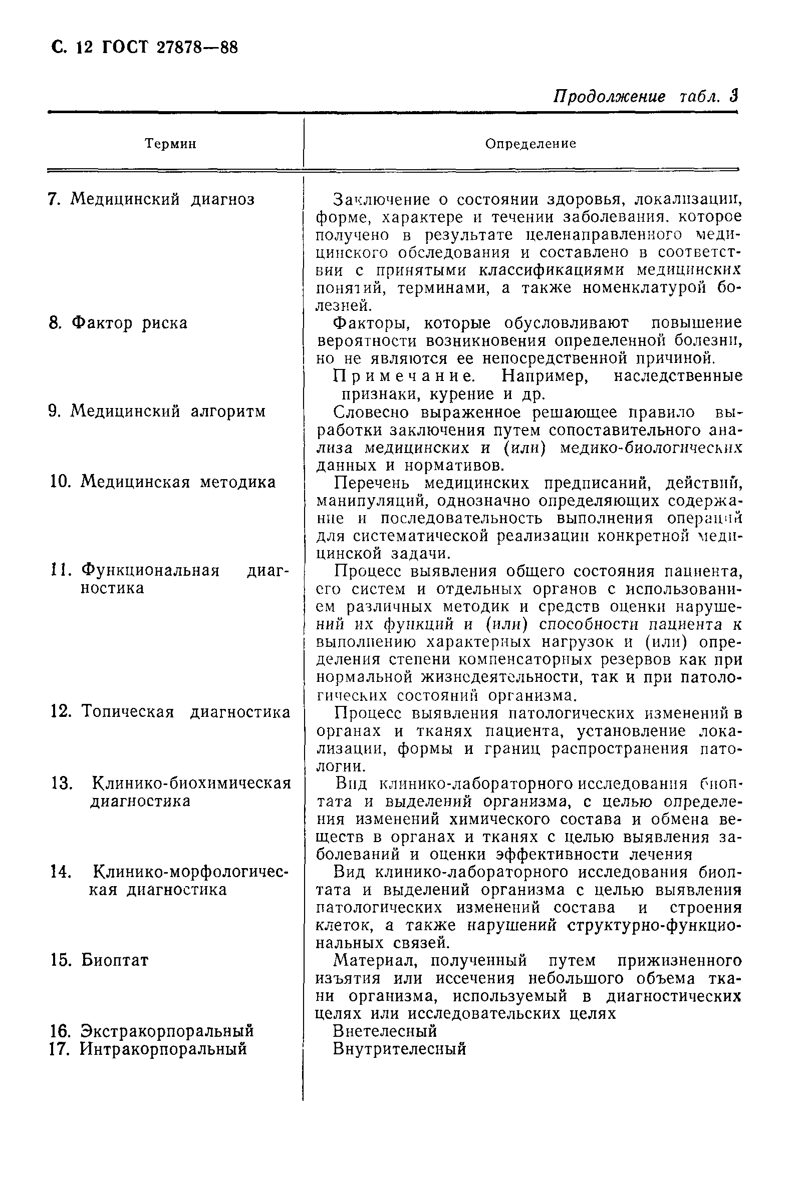 ГОСТ 27878-88