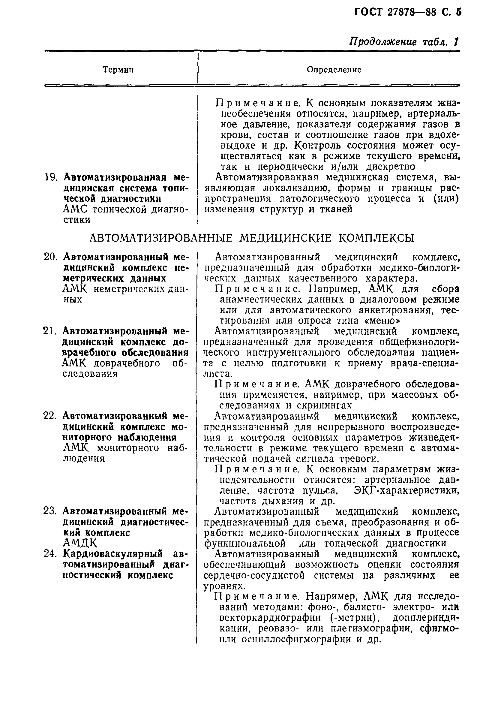 ГОСТ 27878-88