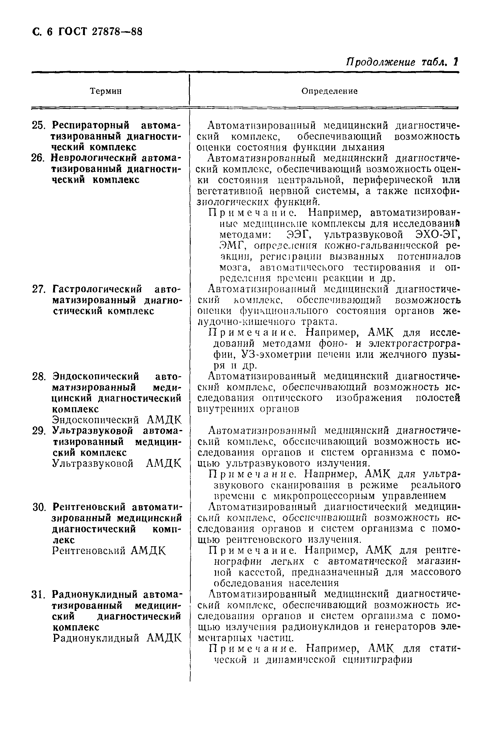 ГОСТ 27878-88