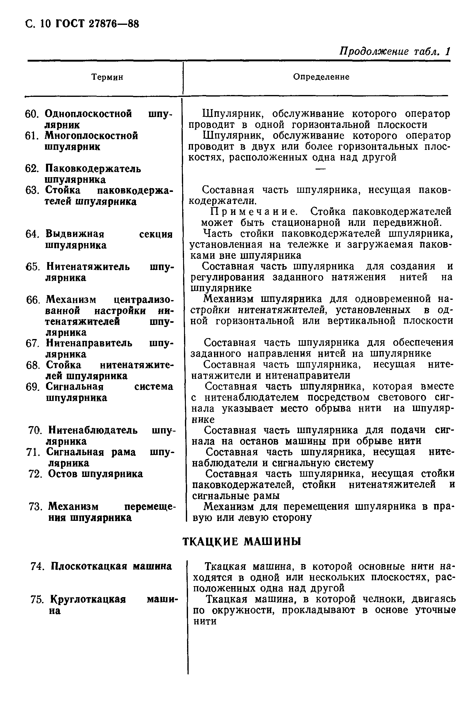 ГОСТ 27876-88