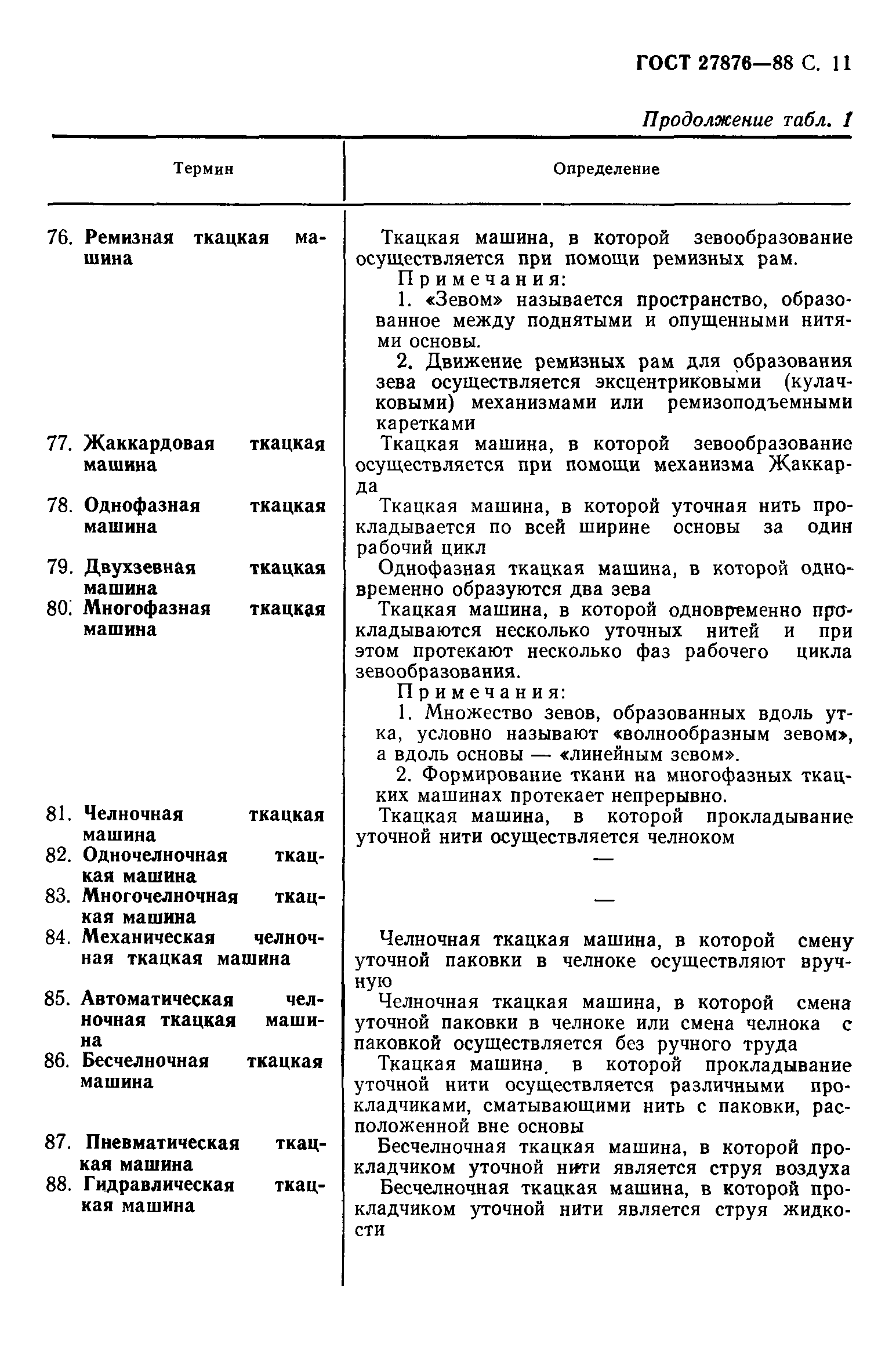 ГОСТ 27876-88