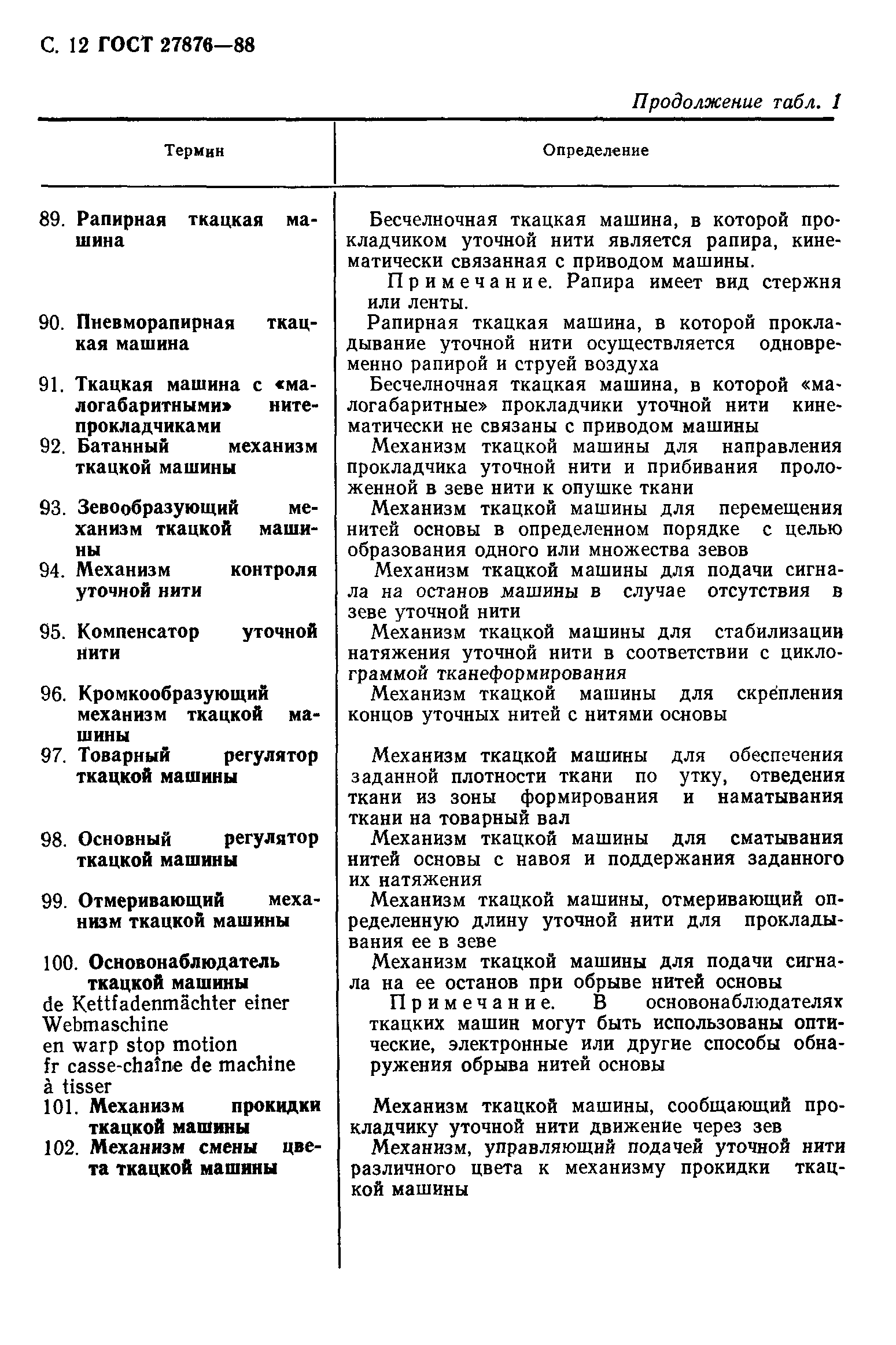 ГОСТ 27876-88