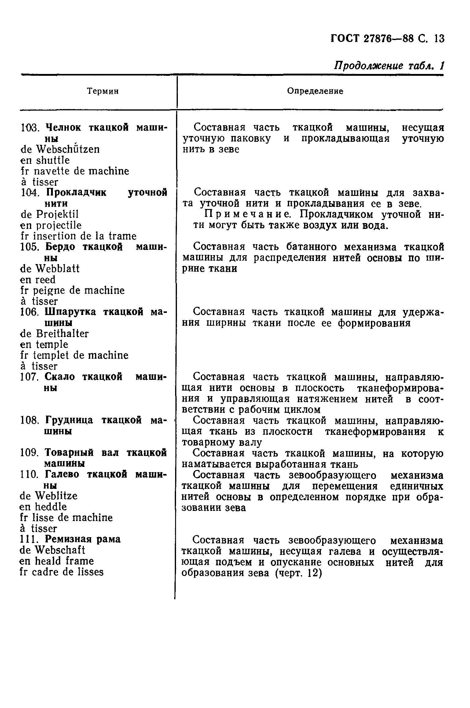 ГОСТ 27876-88