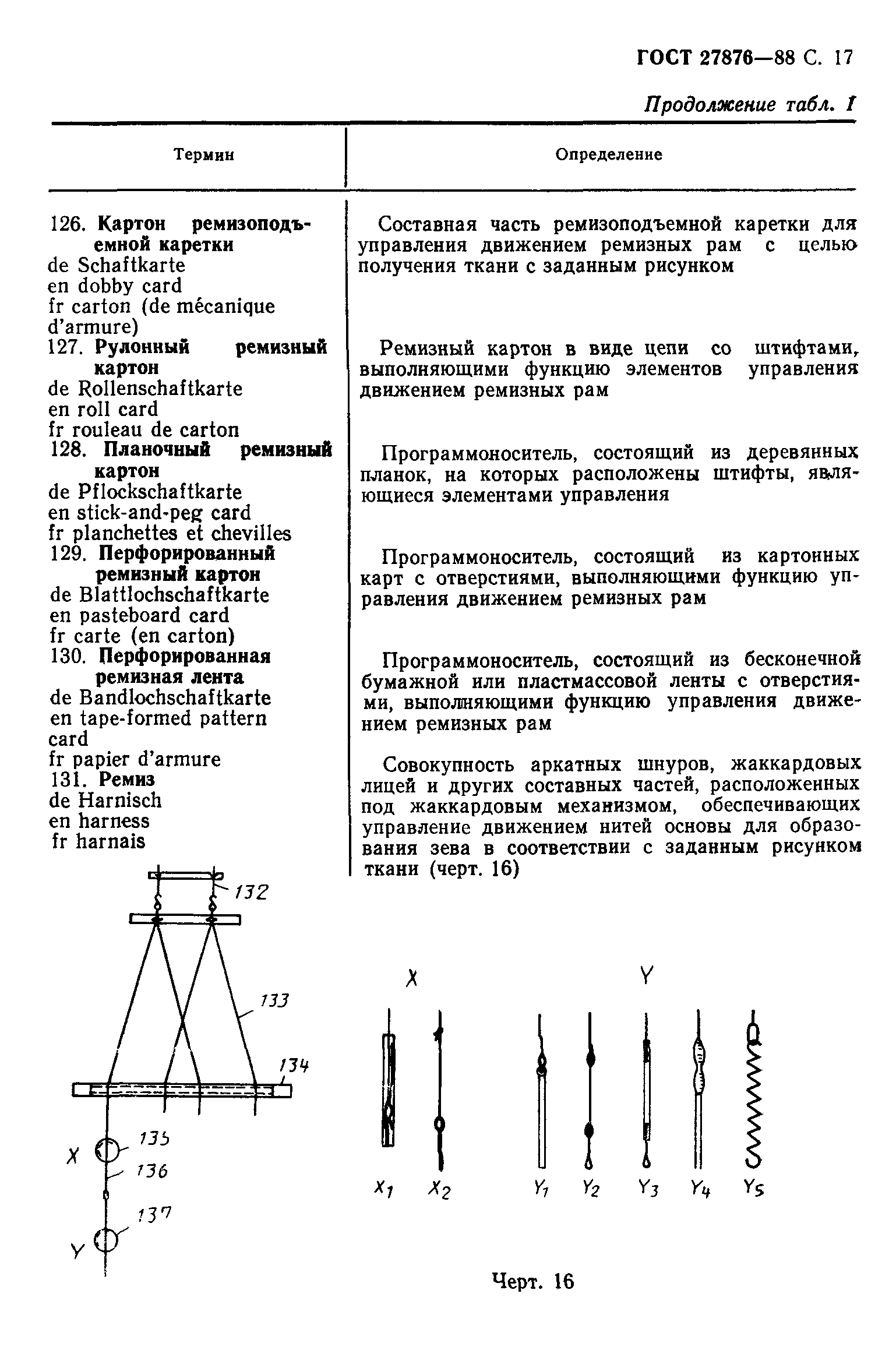 ГОСТ 27876-88