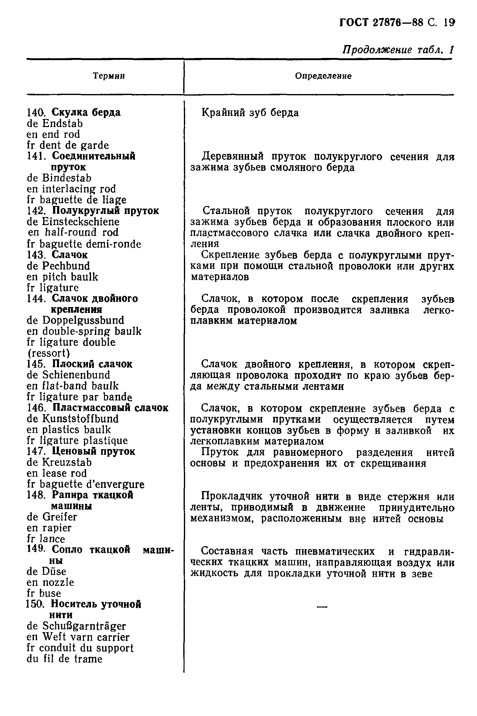 ГОСТ 27876-88
