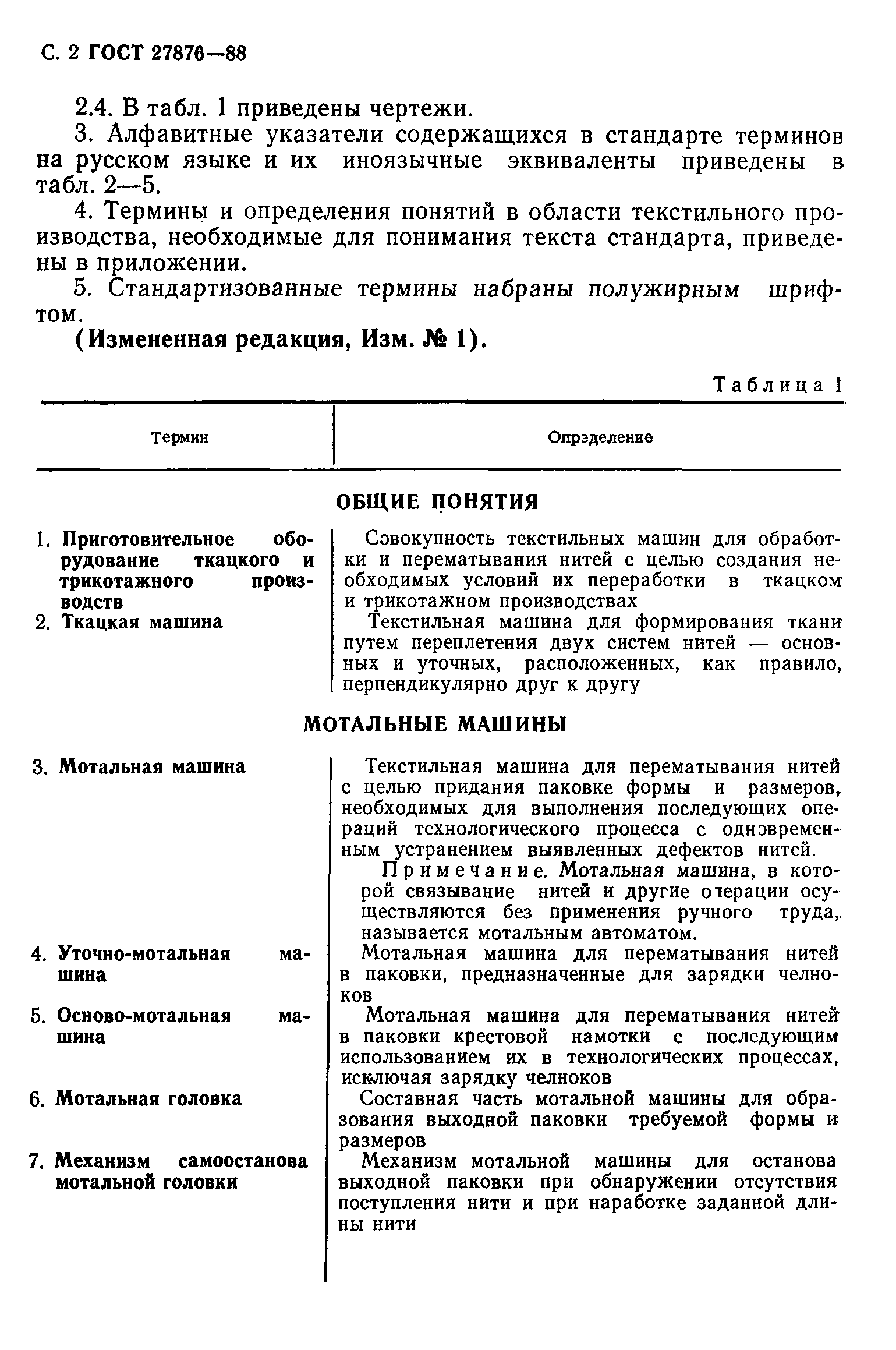 ГОСТ 27876-88