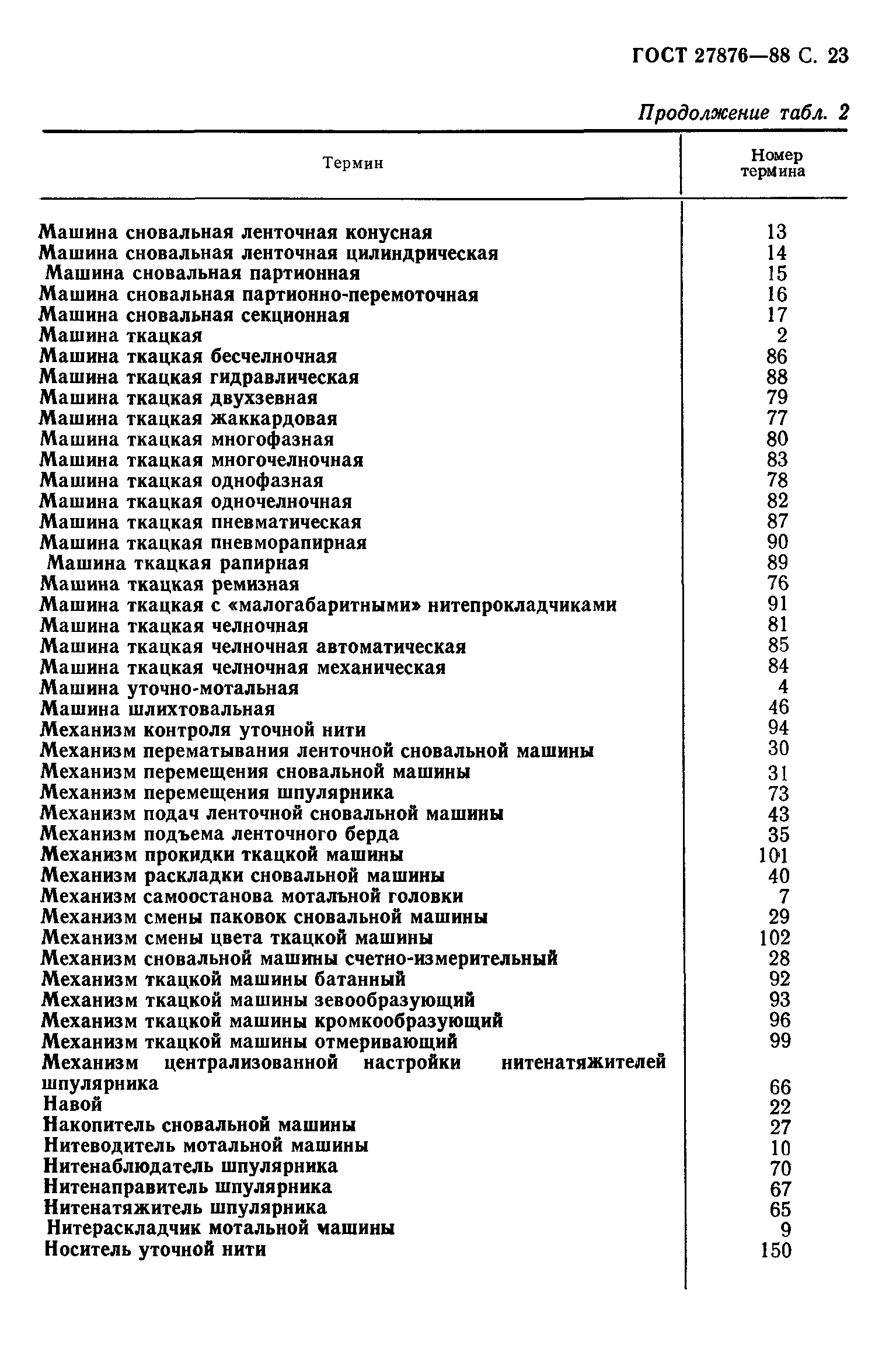 ГОСТ 27876-88