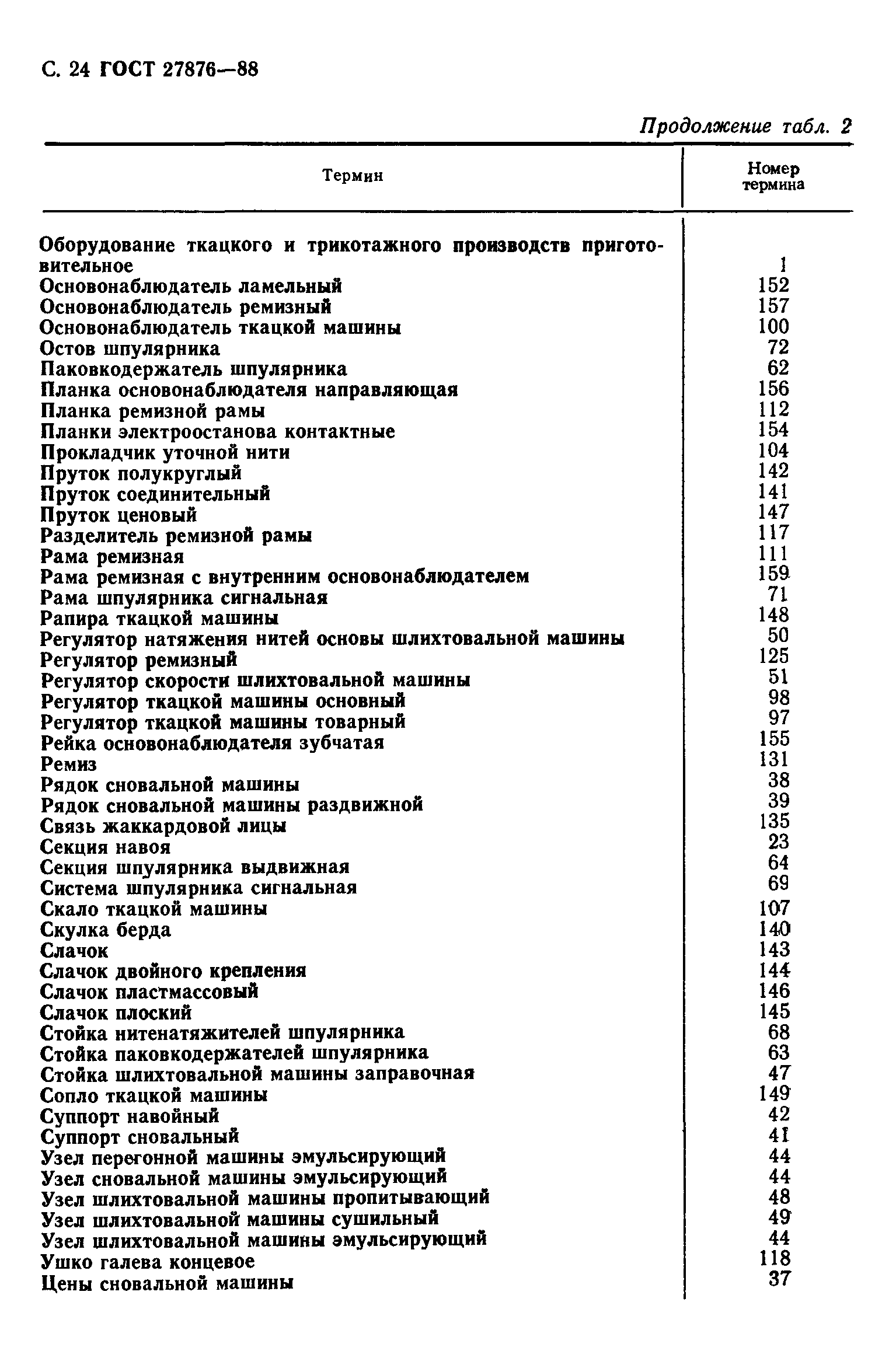 ГОСТ 27876-88