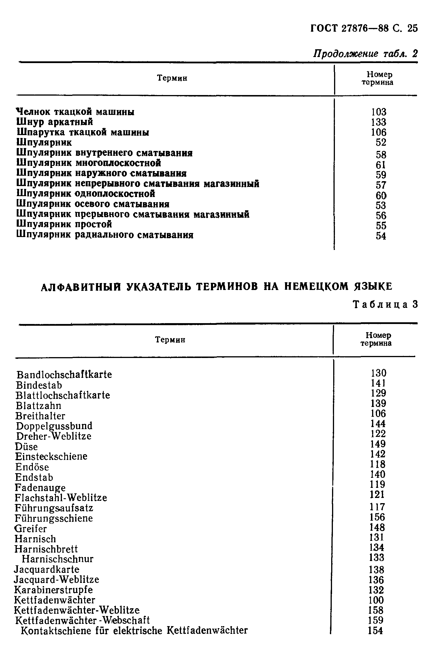 ГОСТ 27876-88
