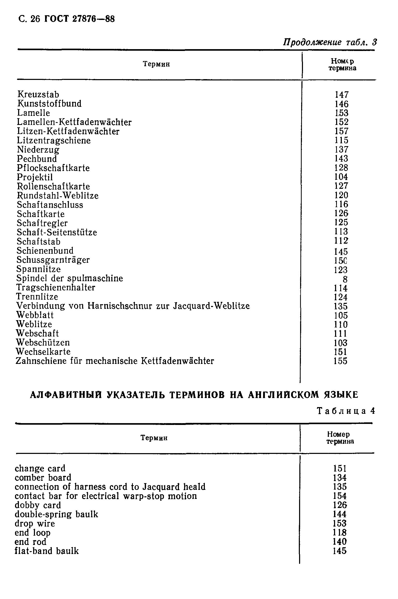 ГОСТ 27876-88