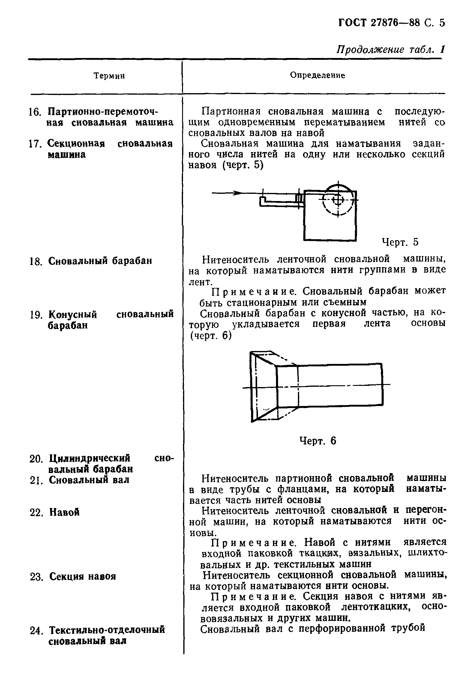 ГОСТ 27876-88