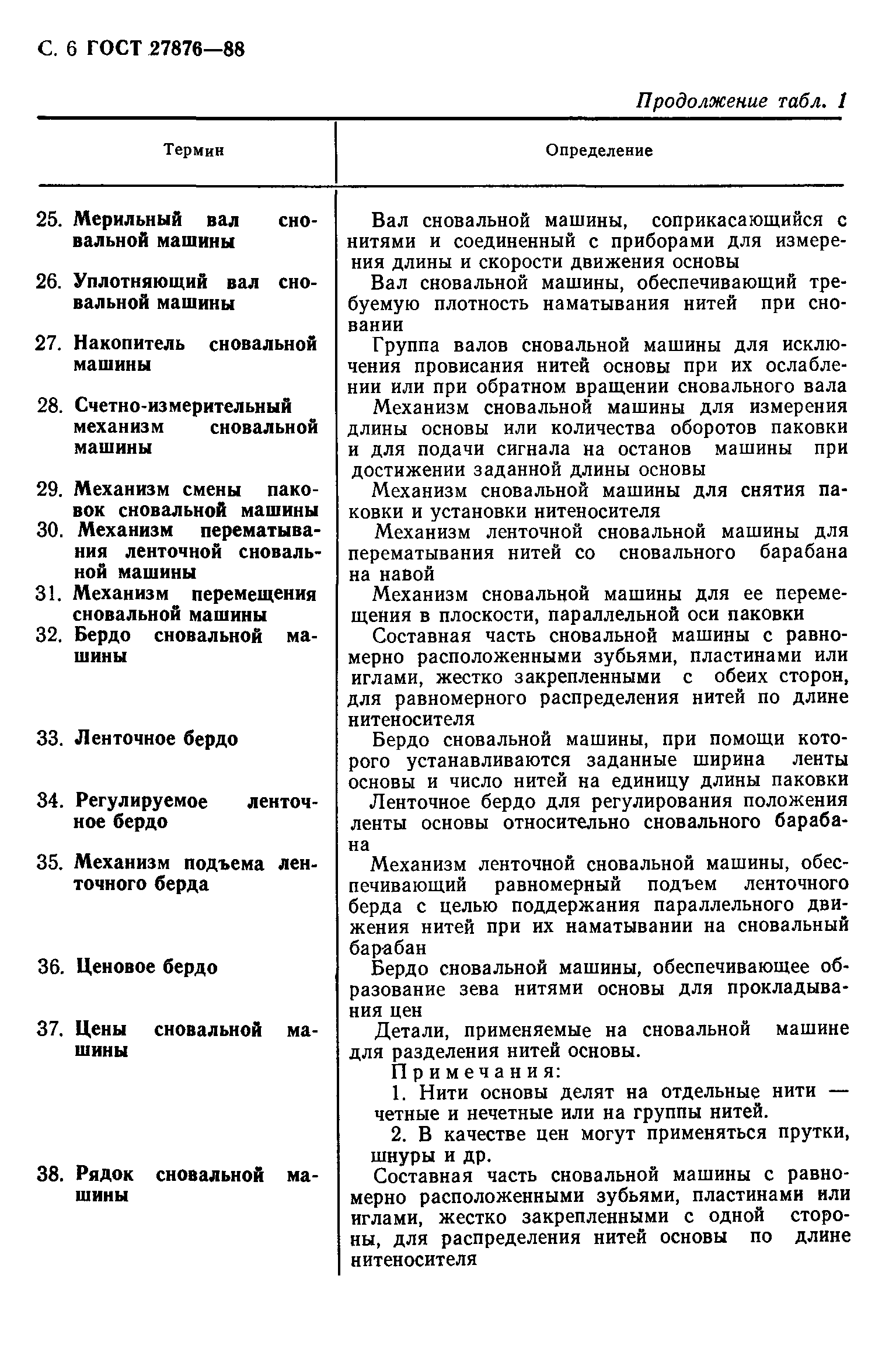 ГОСТ 27876-88