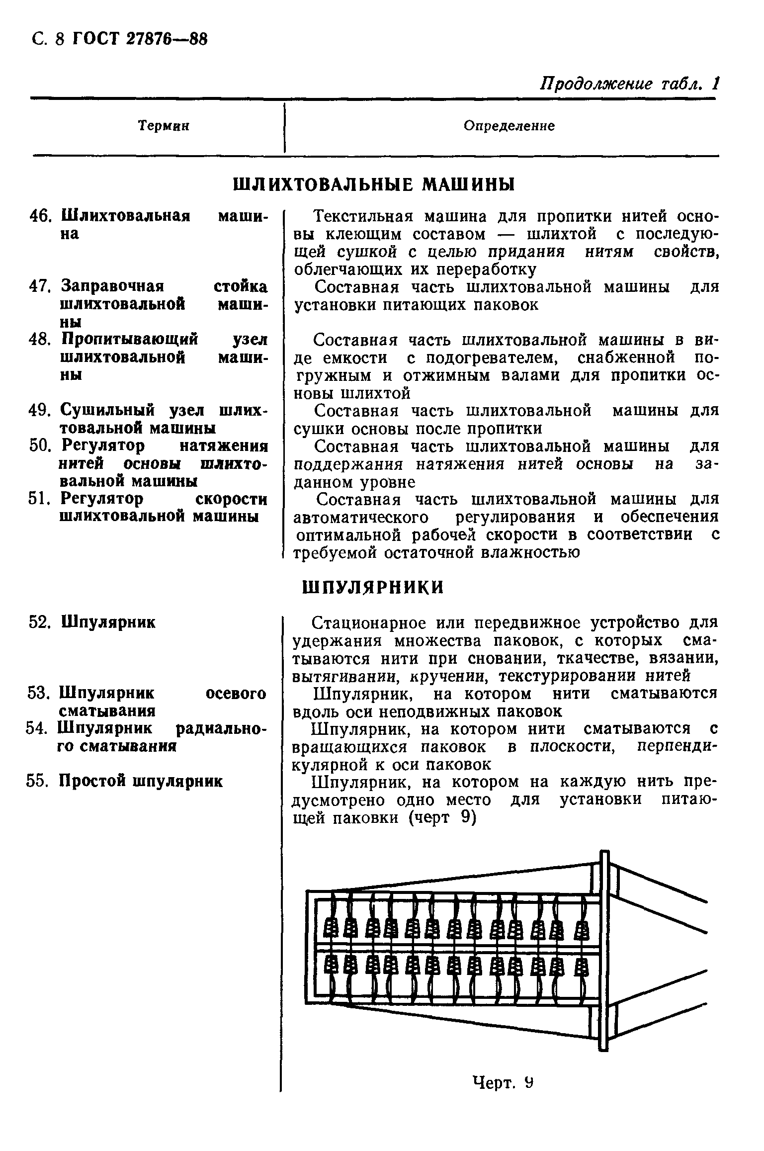 ГОСТ 27876-88