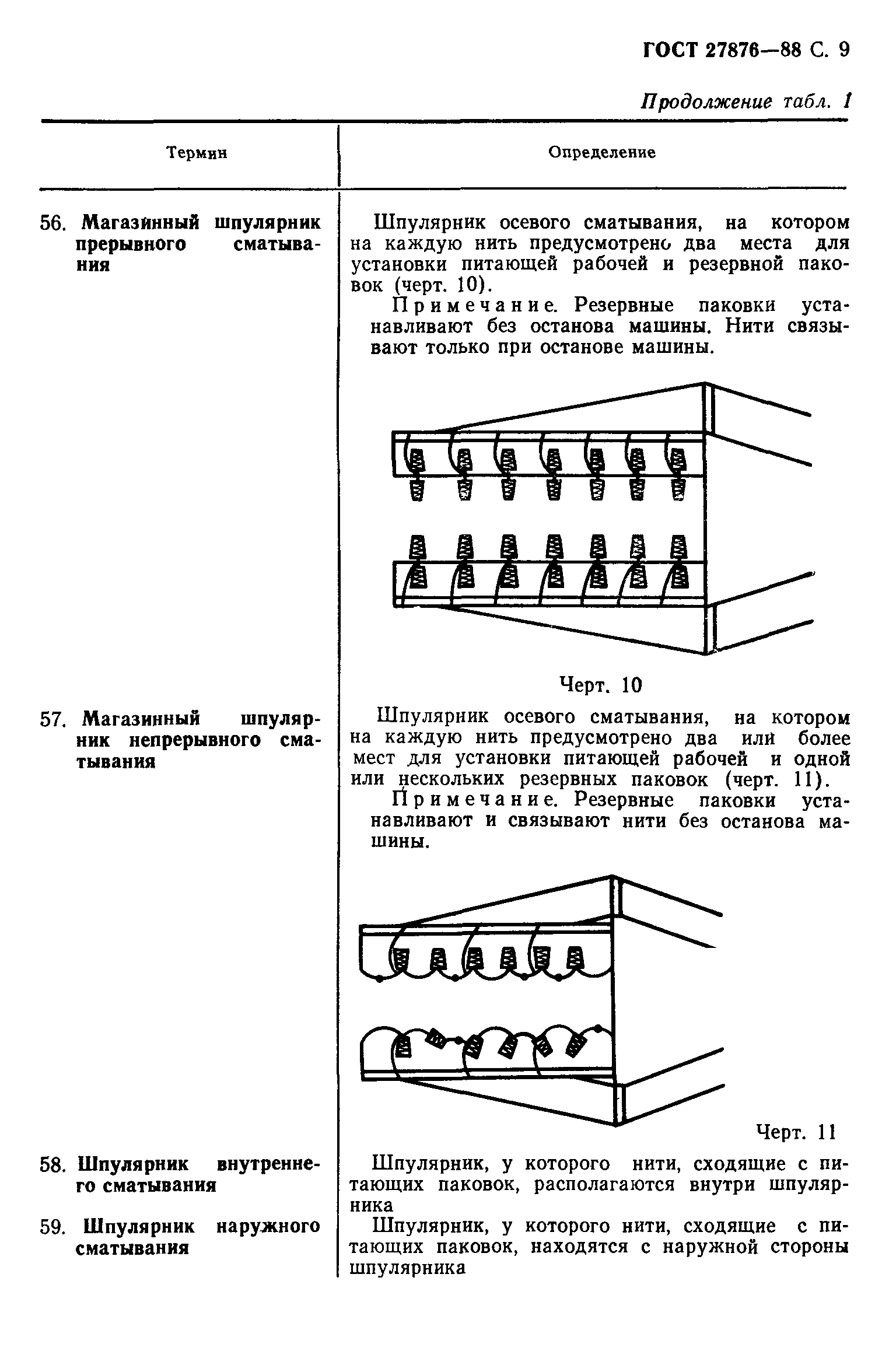 ГОСТ 27876-88