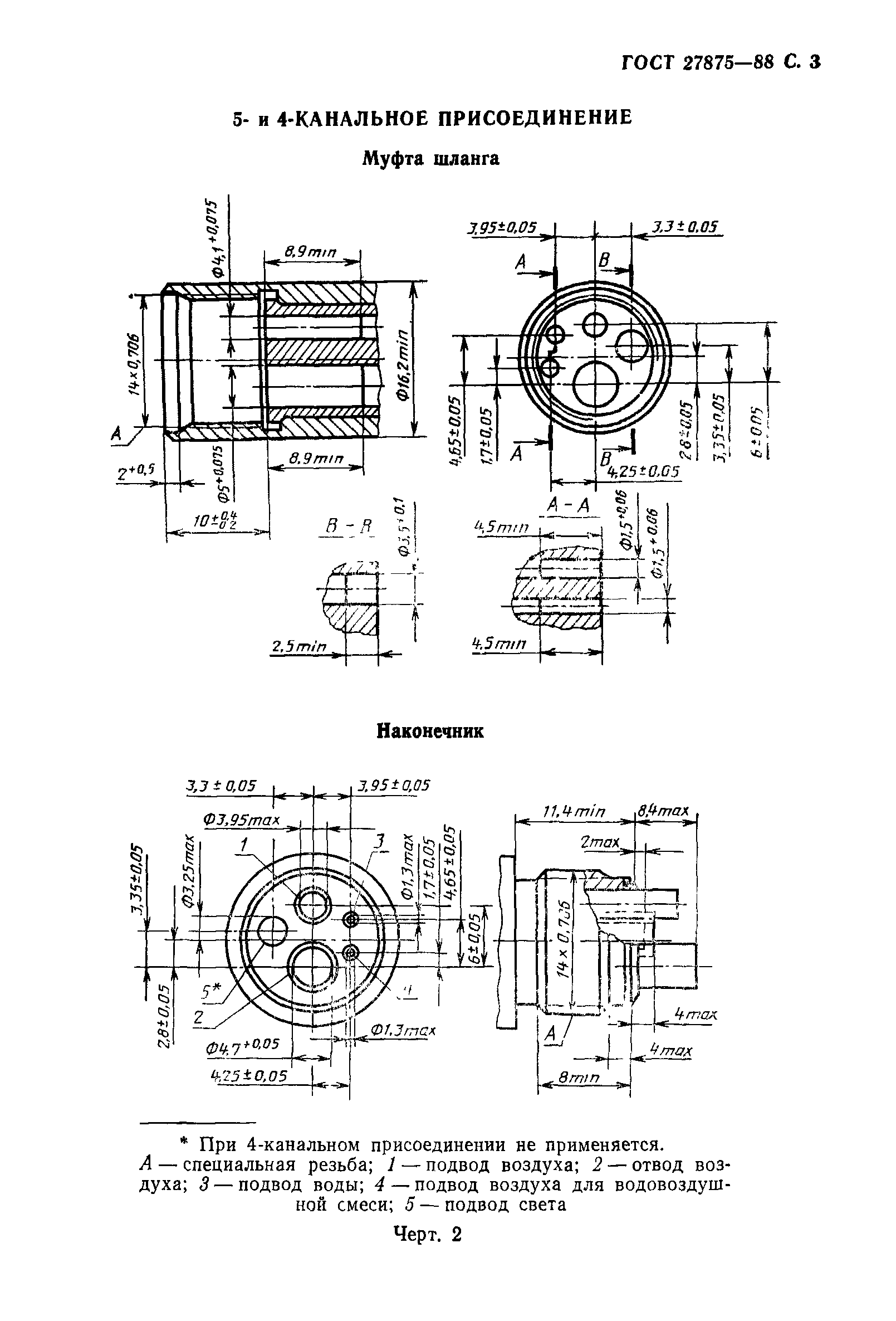 ГОСТ 27875-88