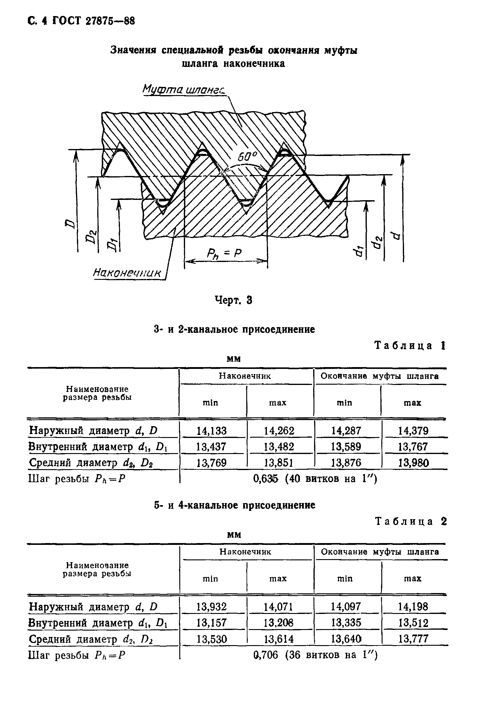 ГОСТ 27875-88