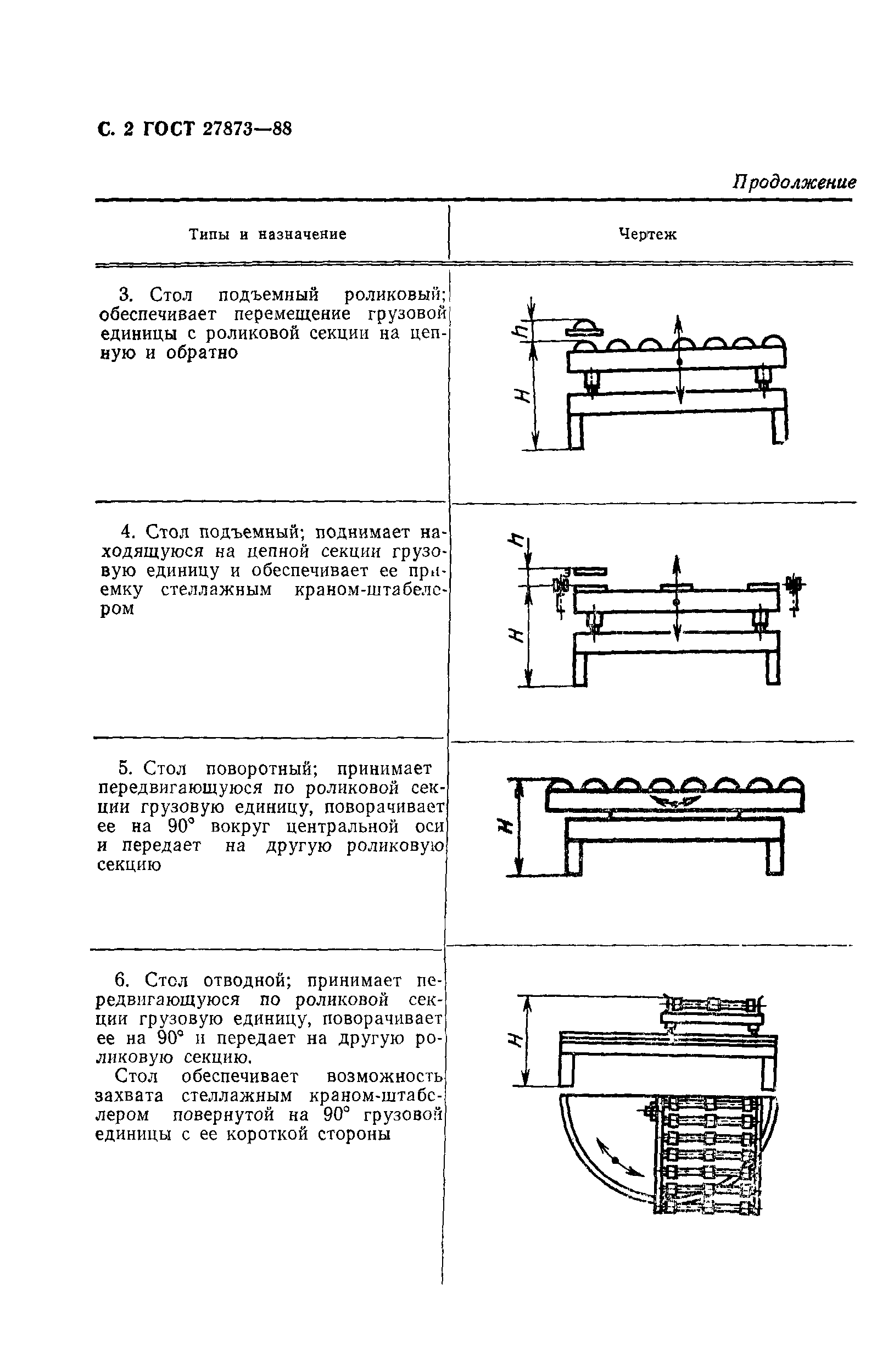ГОСТ 27873-88