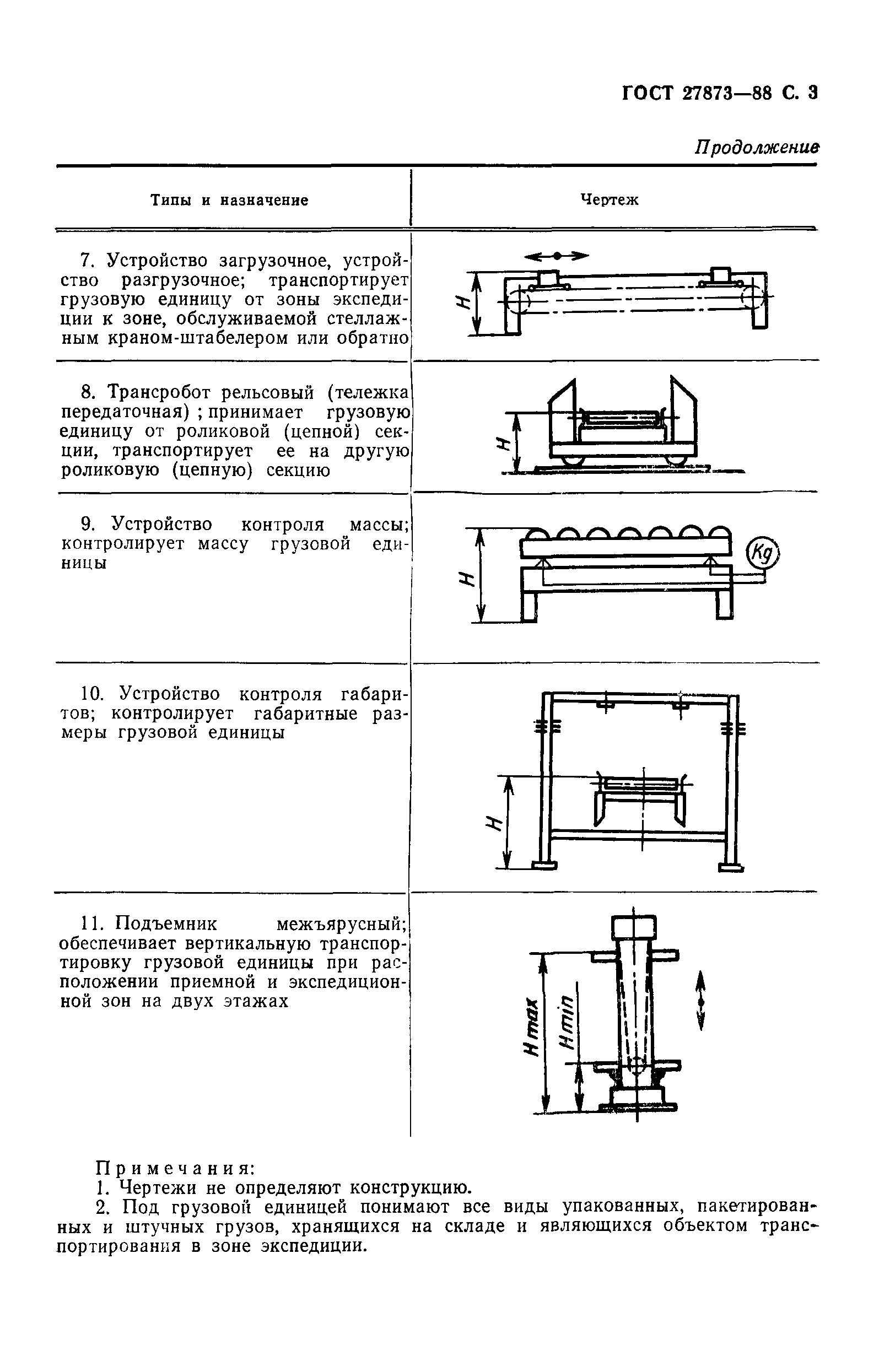 ГОСТ 27873-88