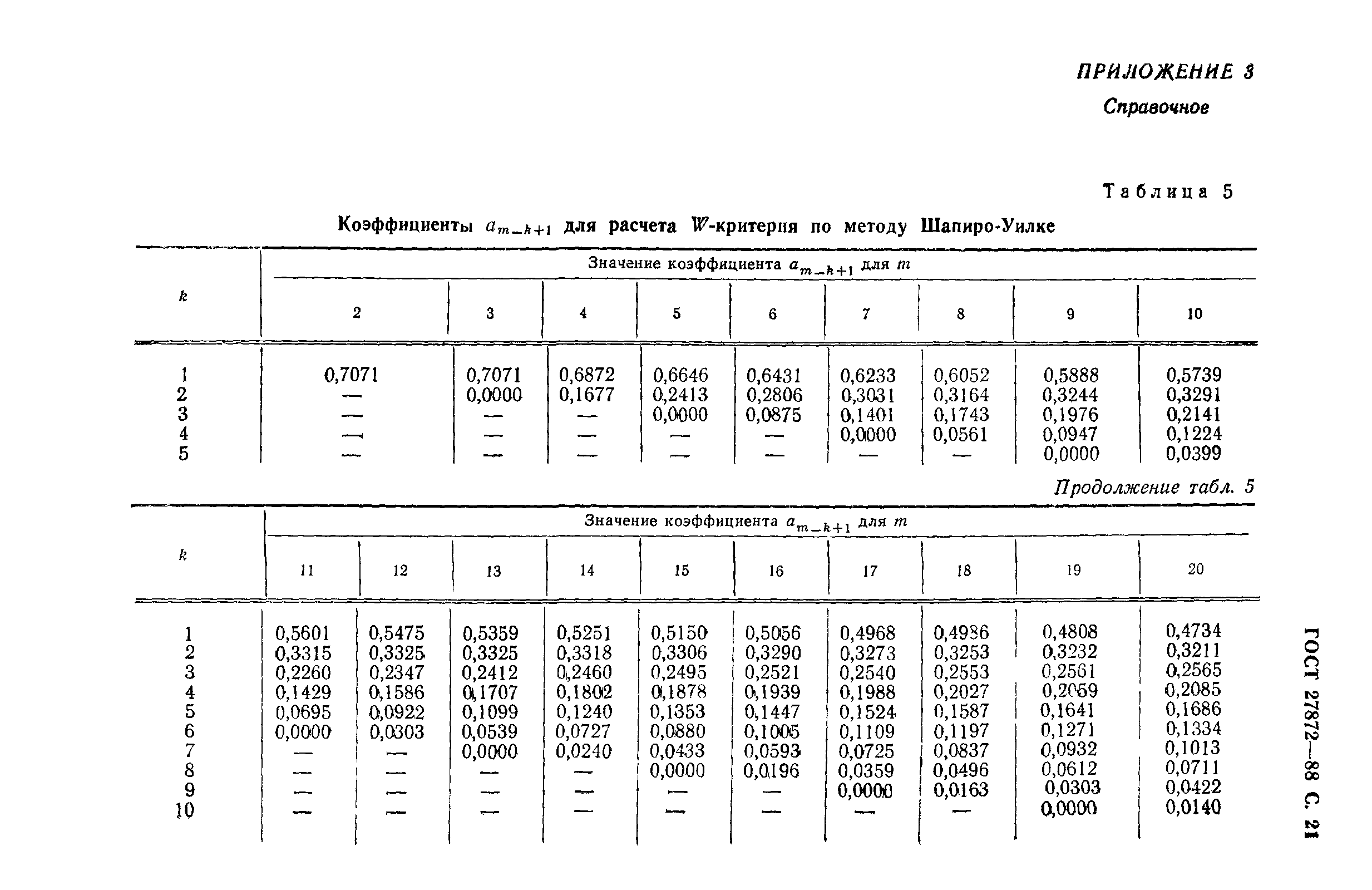 ГОСТ 27872-88