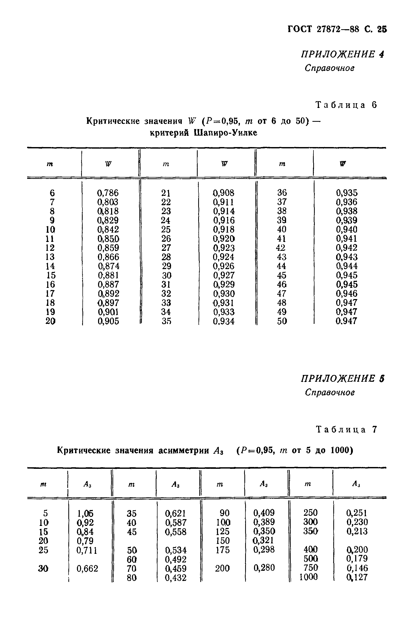 ГОСТ 27872-88