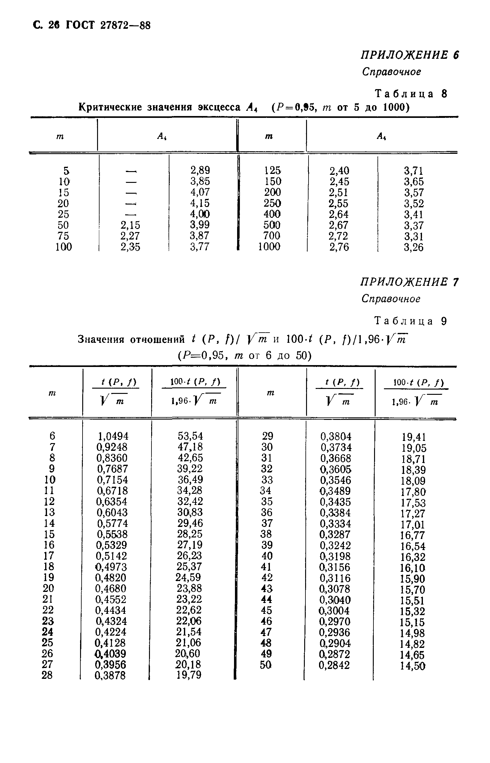 ГОСТ 27872-88
