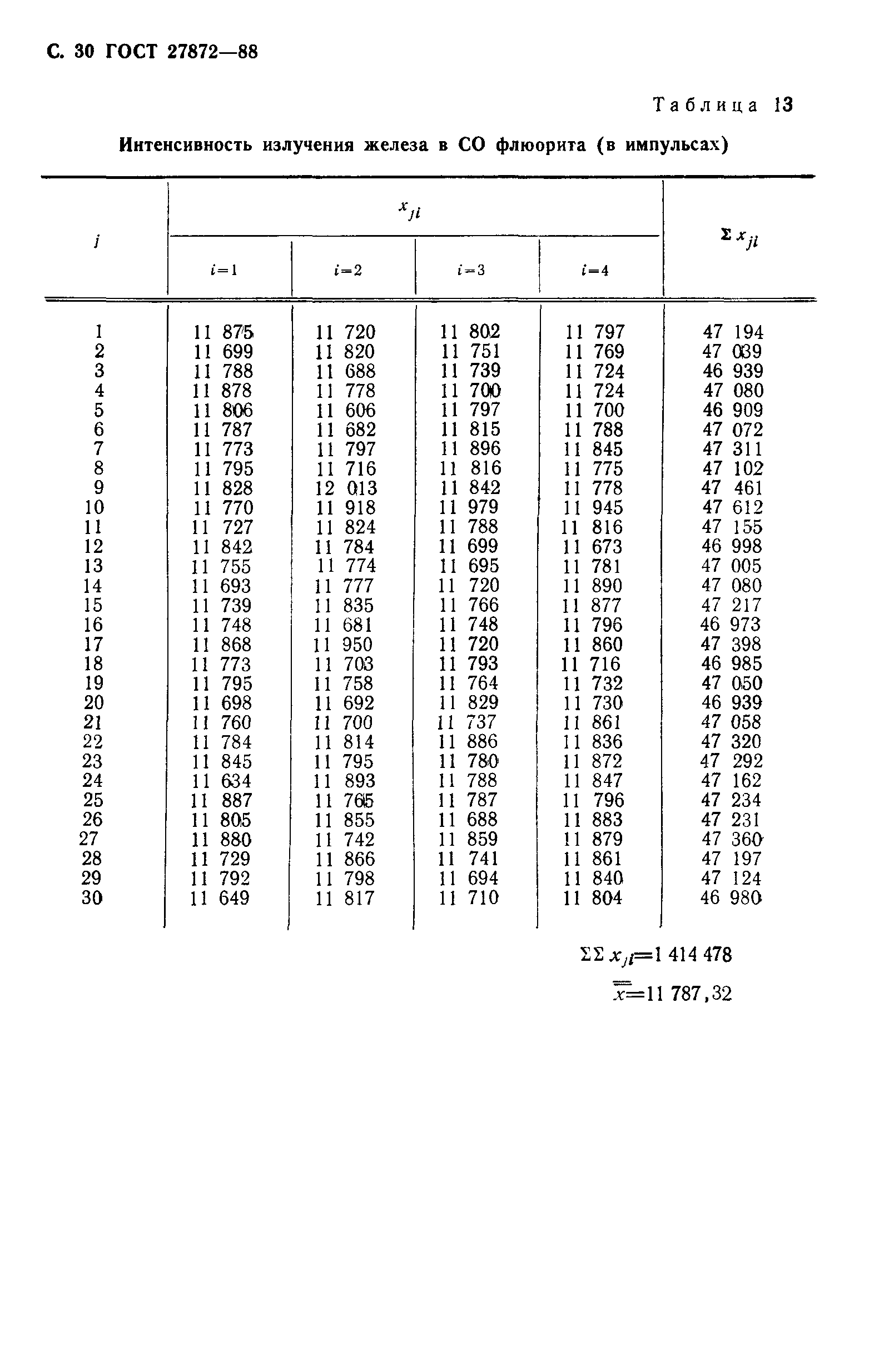 ГОСТ 27872-88