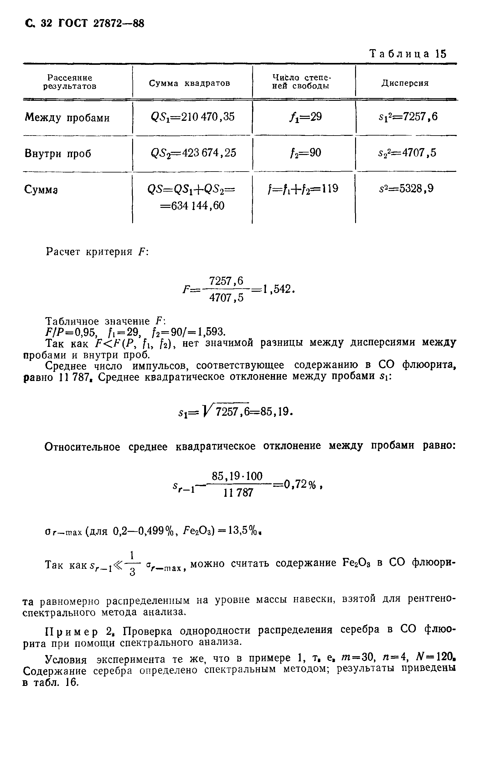 ГОСТ 27872-88