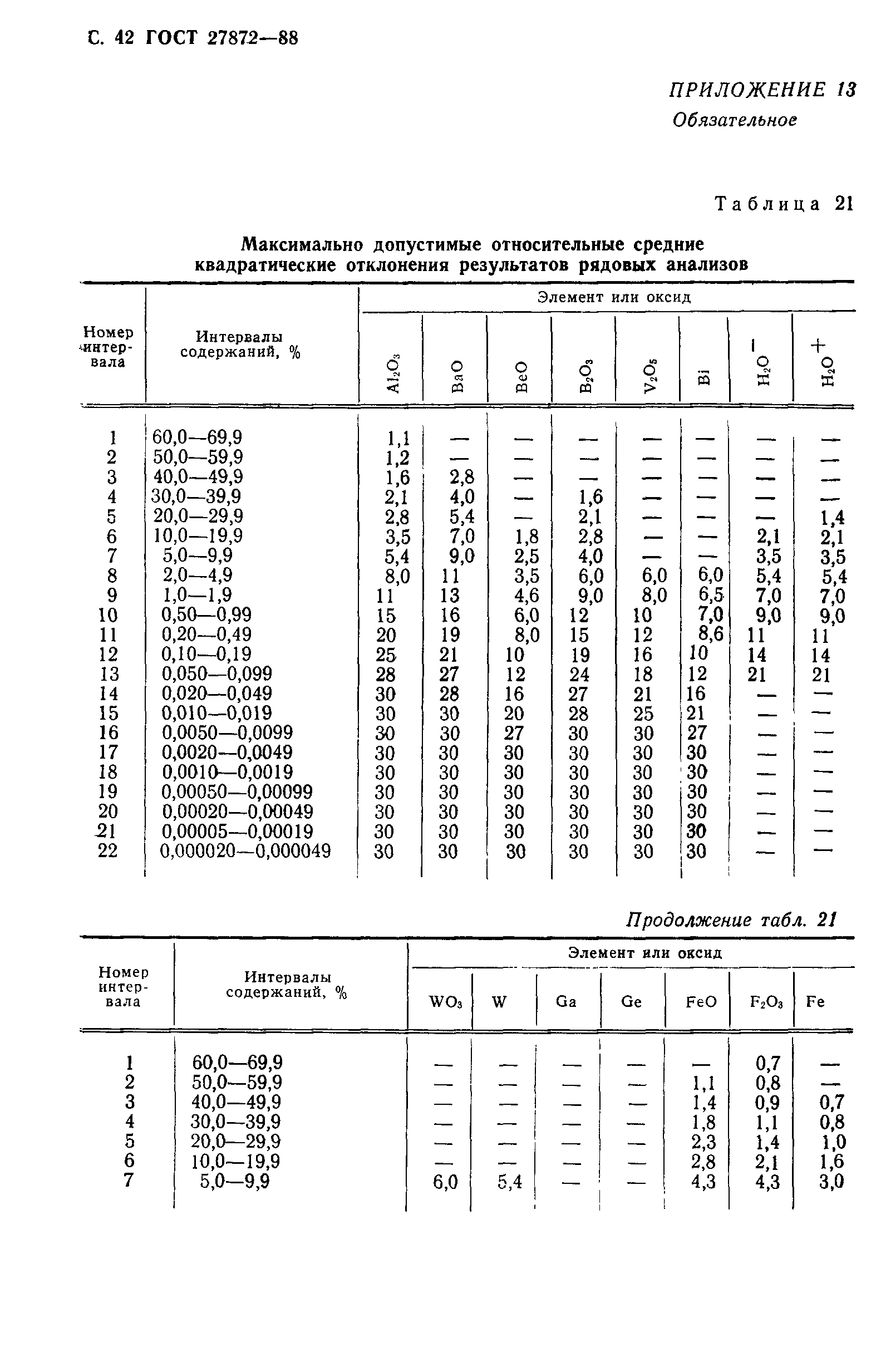 ГОСТ 27872-88