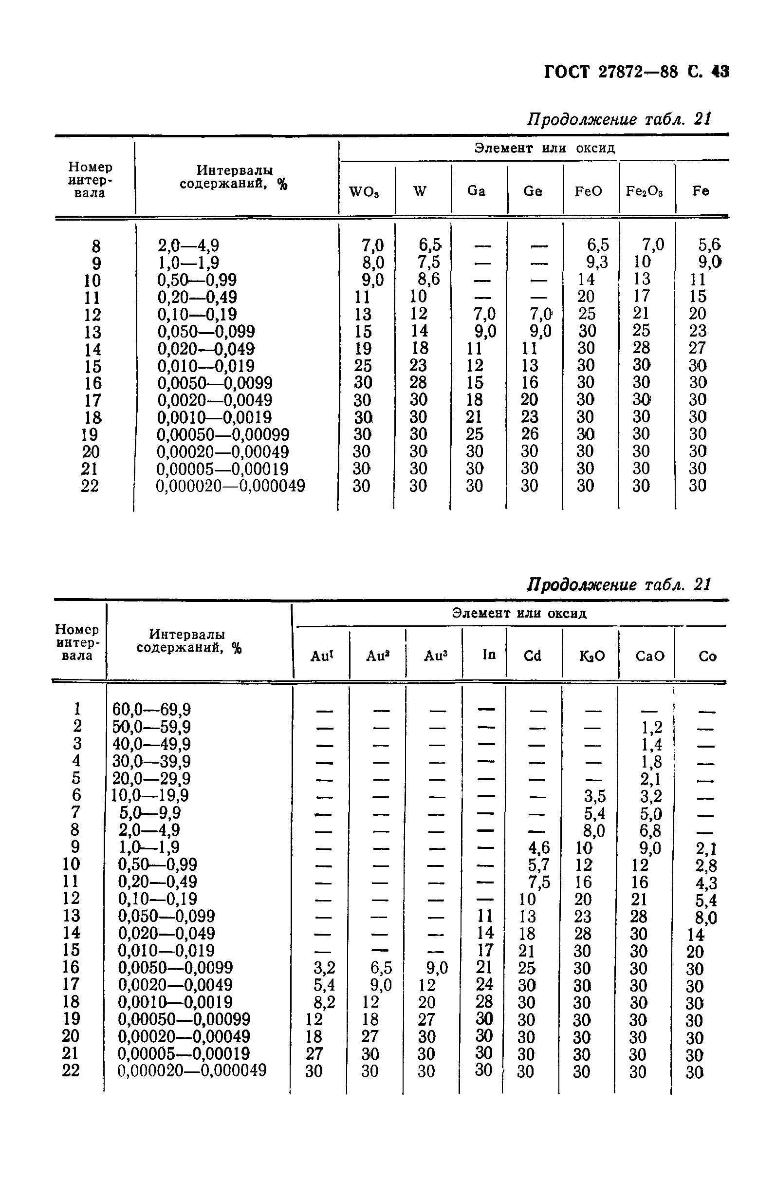 ГОСТ 27872-88