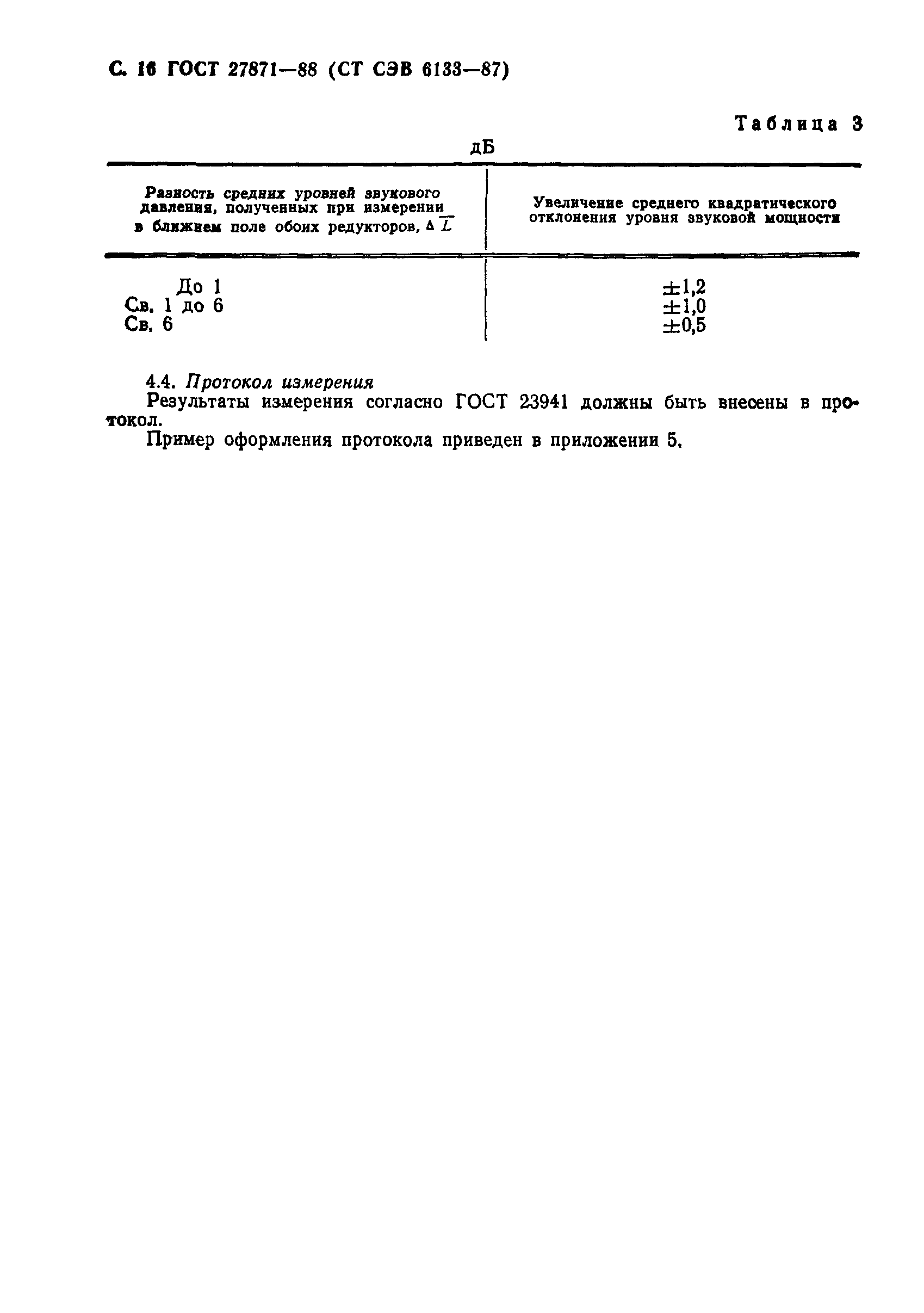 ГОСТ 27871-88