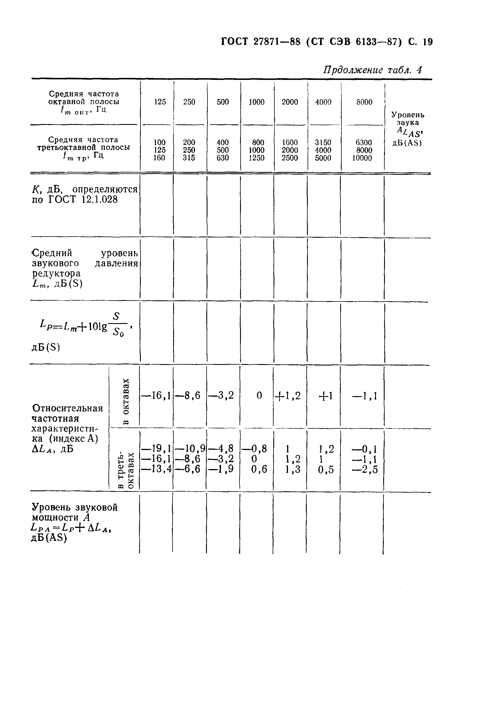 ГОСТ 27871-88