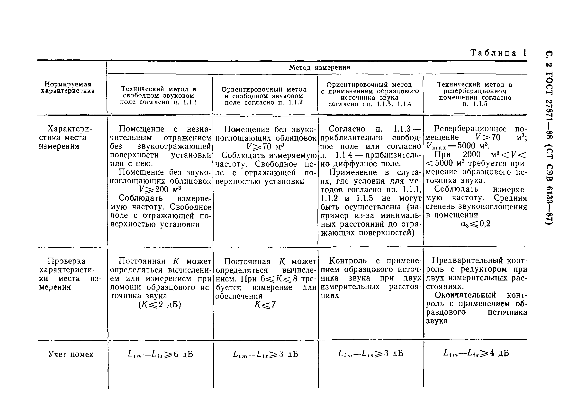 ГОСТ 27871-88