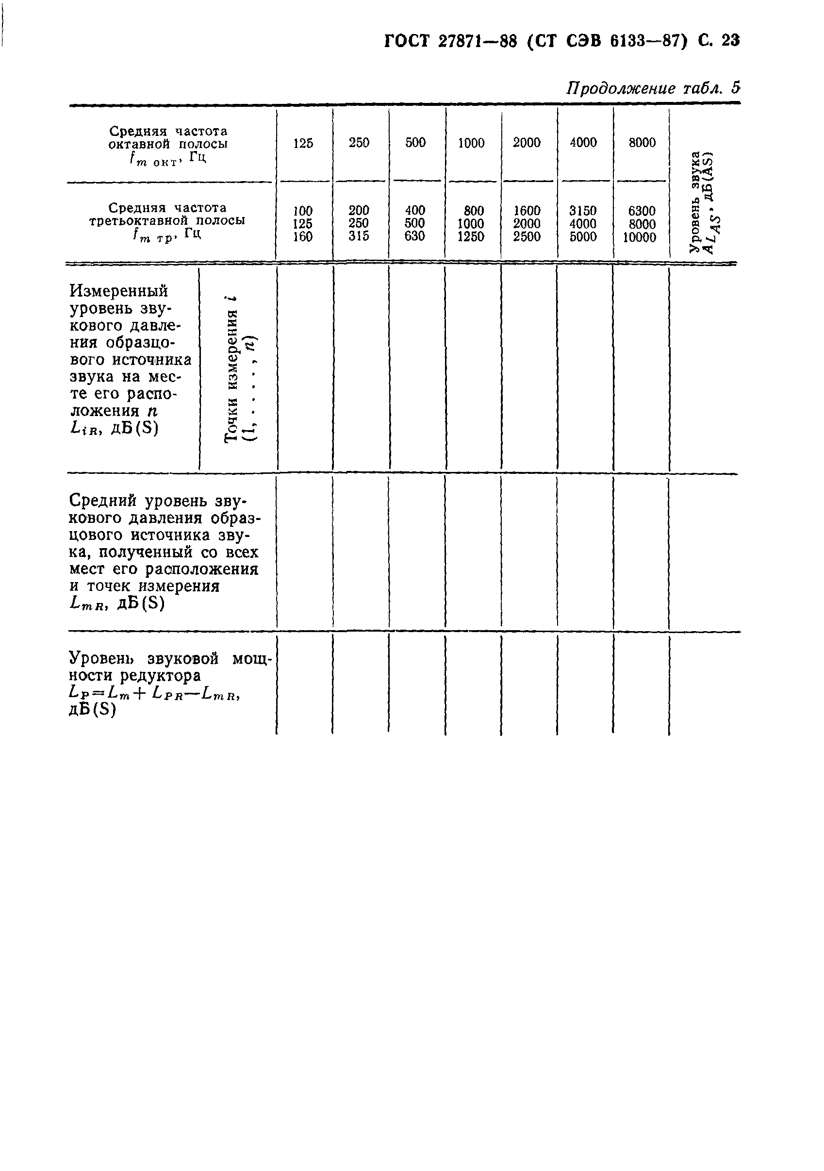 ГОСТ 27871-88